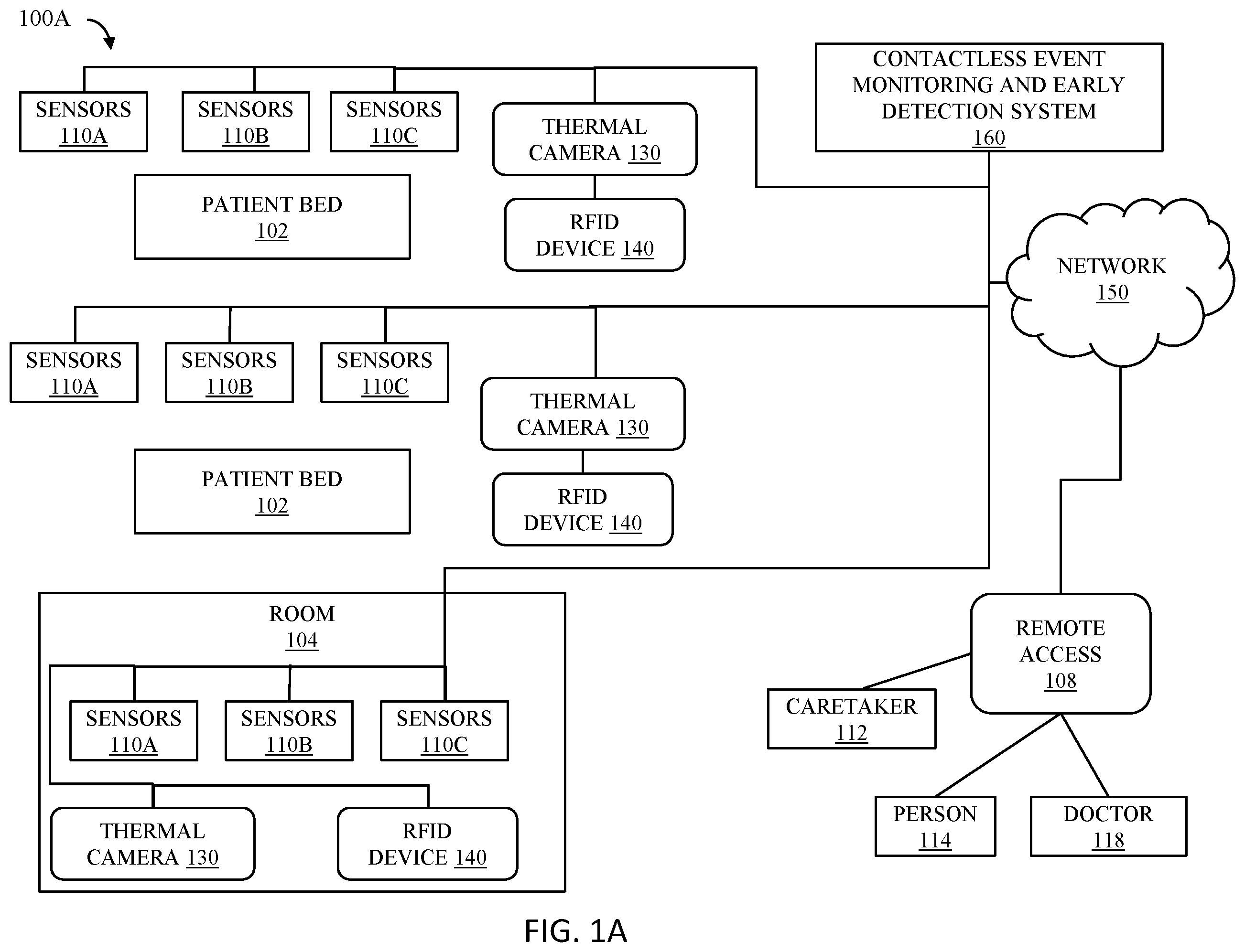 Patent US12417844 — System and method for contactless monitoring and early prediction of a person — Figure 1