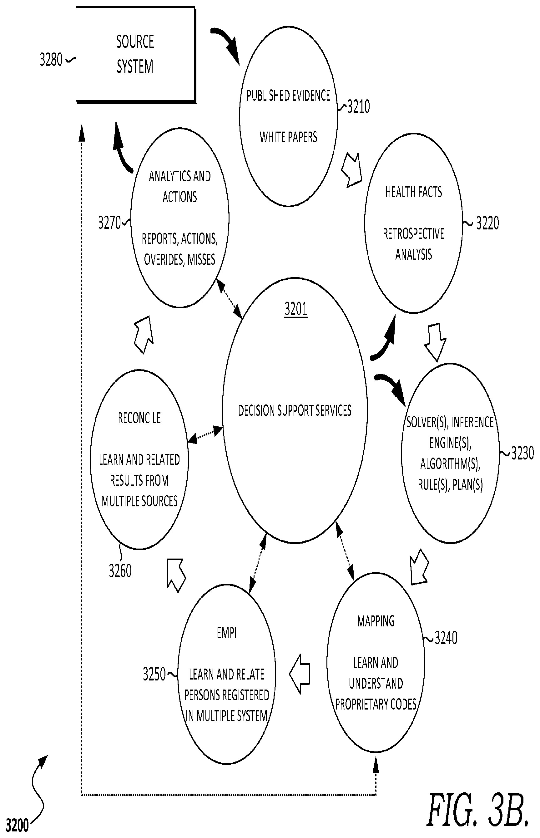 Patent US12417846 Figure 11 – Dynamically determining risk of clinical condition