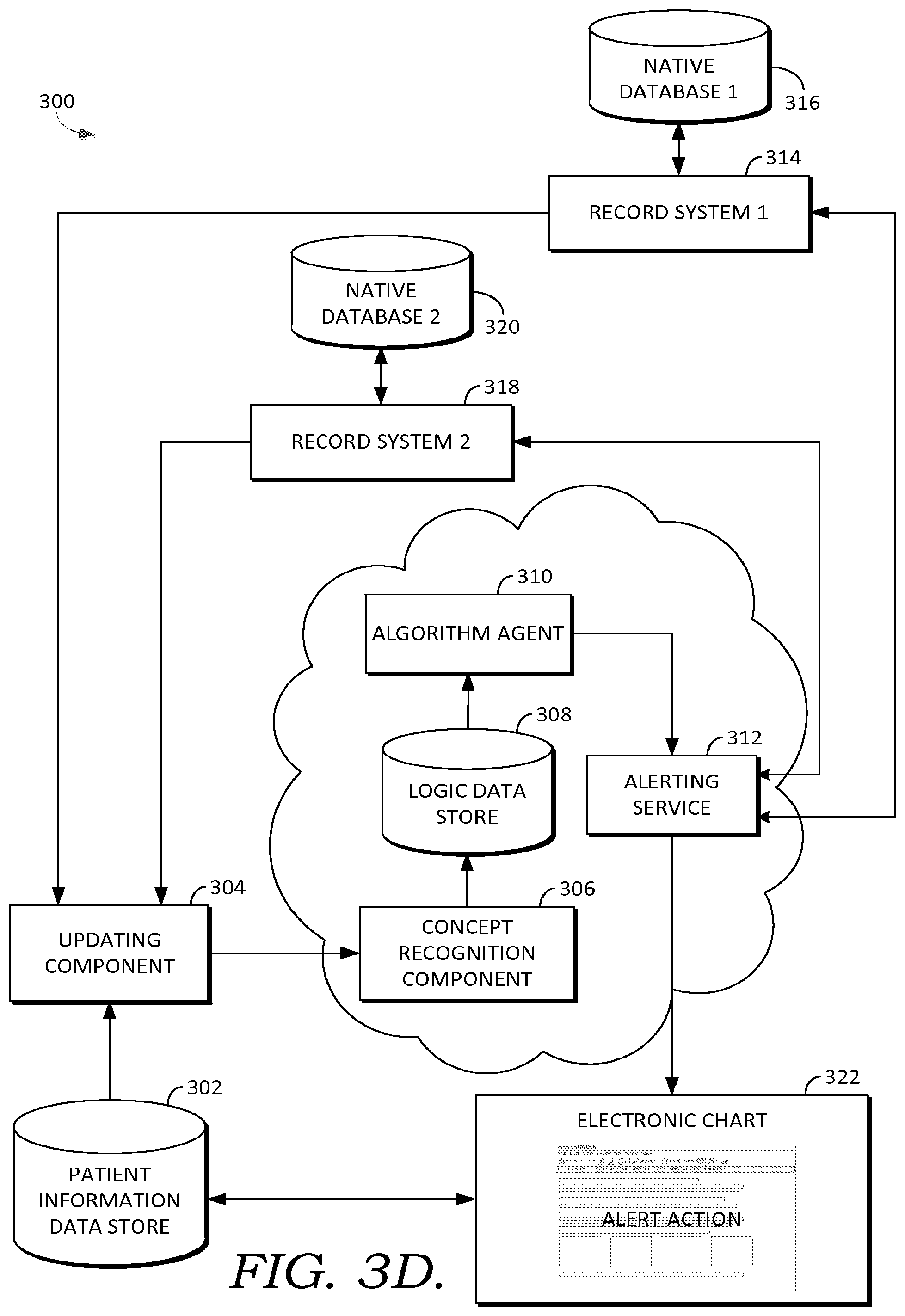 Patent US12417846 Figure 13 – Dynamically determining risk of clinical condition