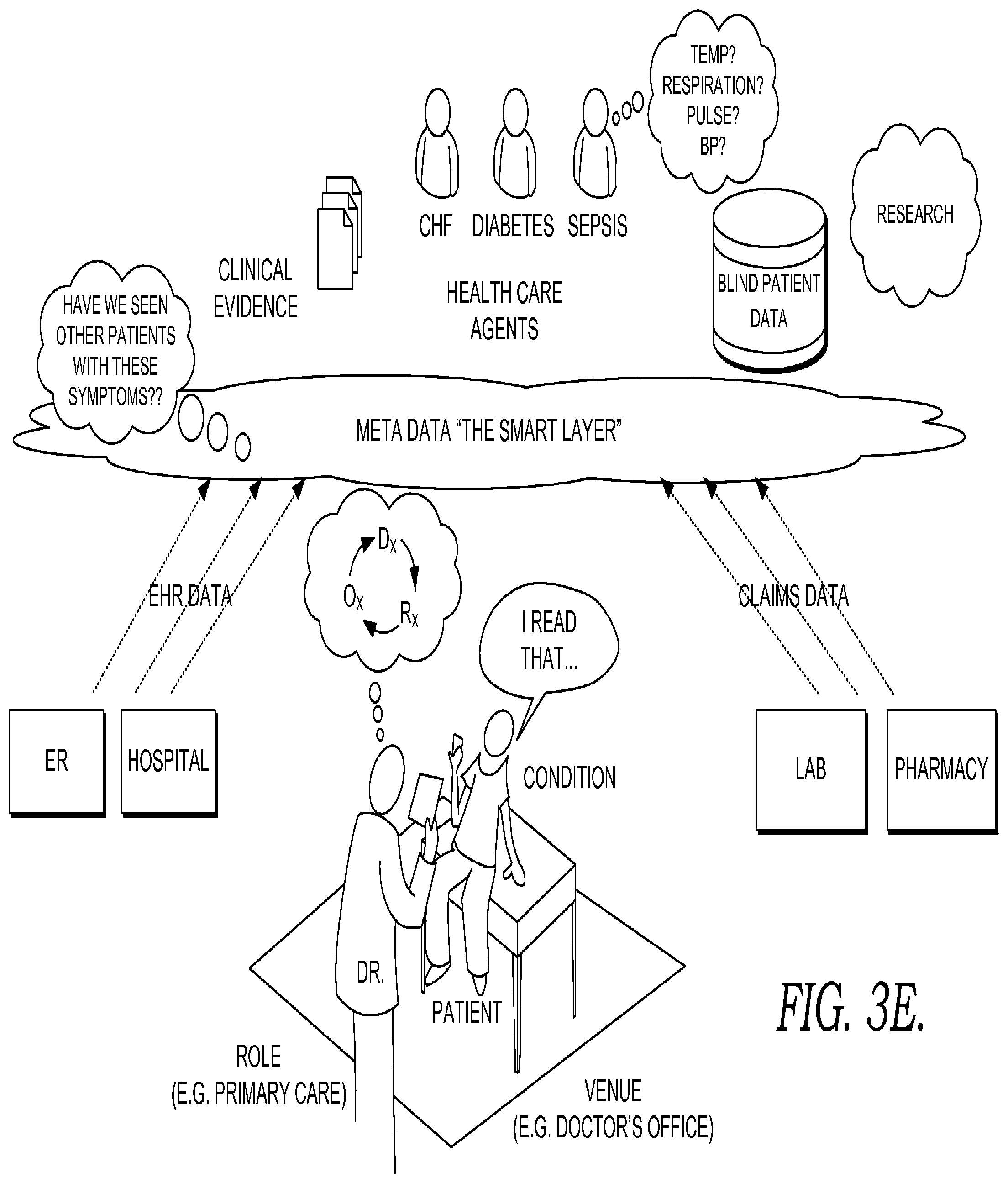 Patent US12417846 Figure 14 – Dynamically determining risk of clinical condition