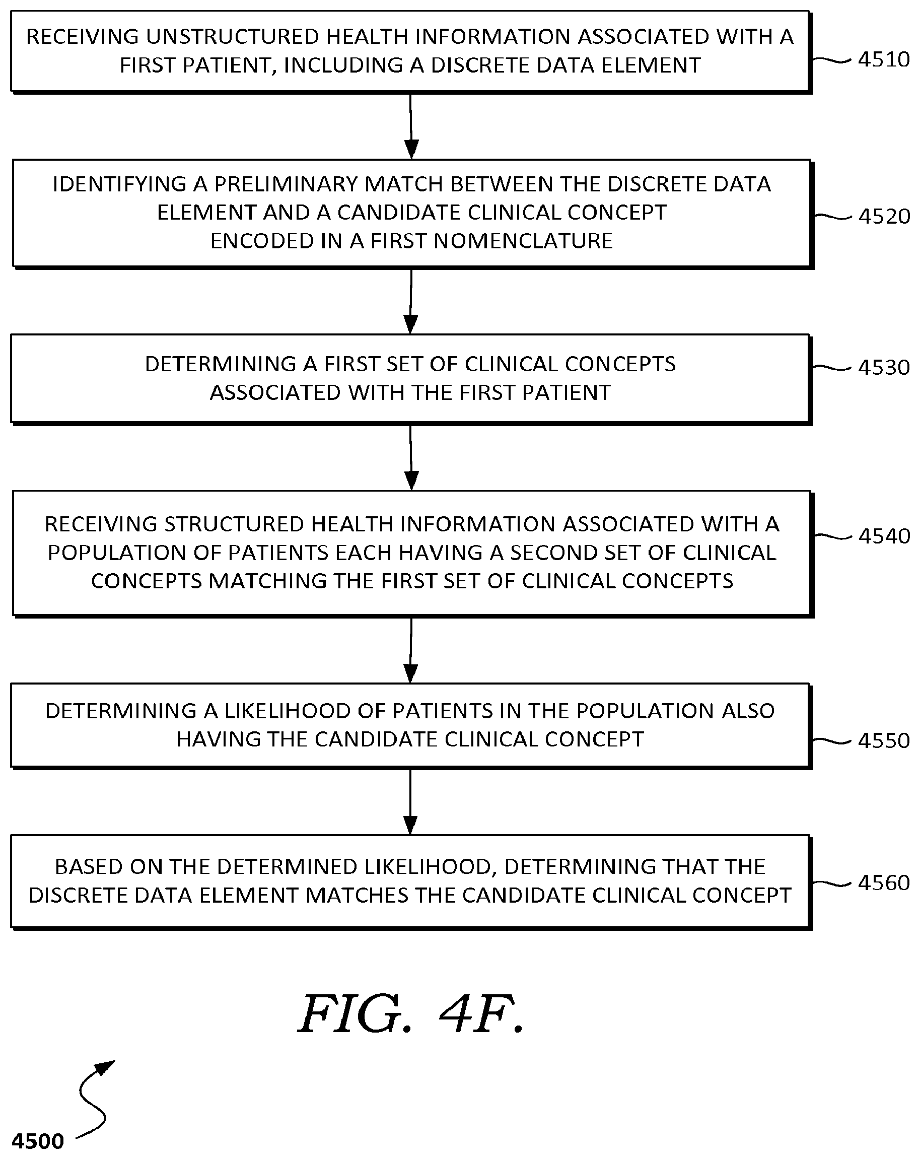 Patent US12417846 Figure 20 – Dynamically determining risk of clinical condition