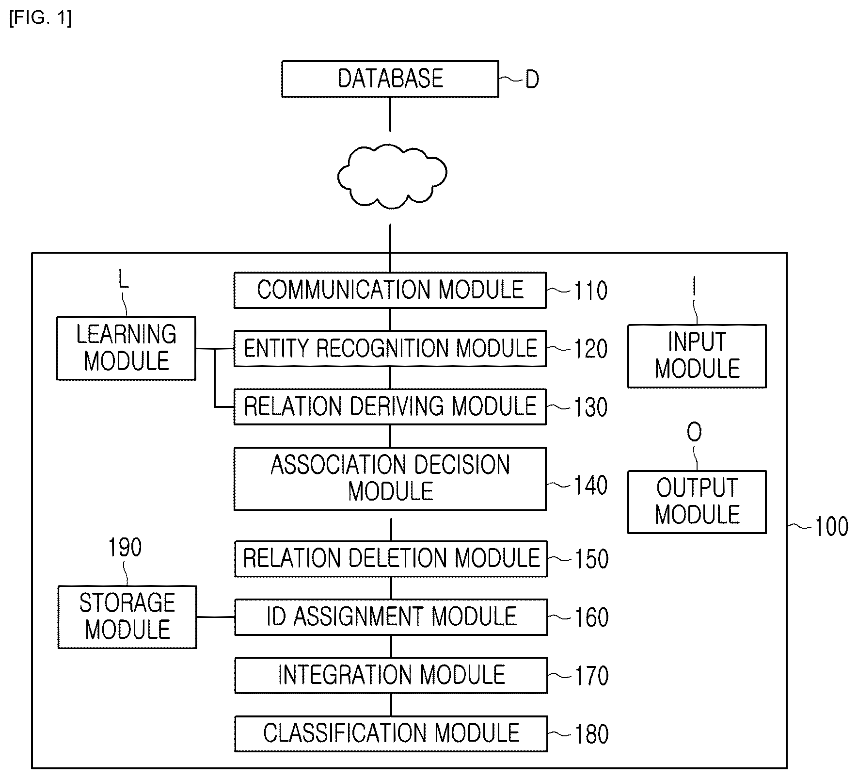 Patent US12417849 — Method for identifying association between disease-related factors from document data, and system constructed using same — Figure 1