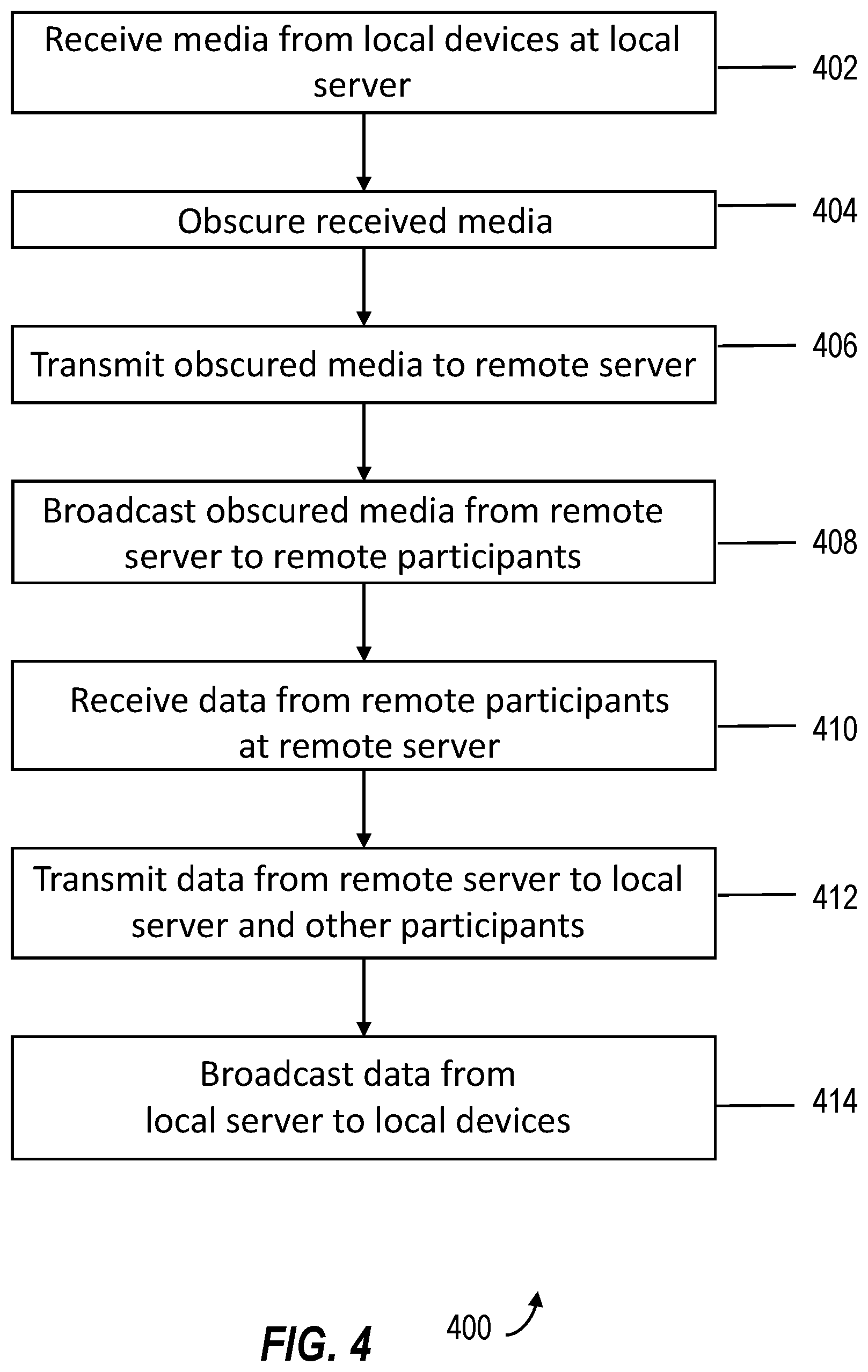 Patent US12417851 Figure 6 – Hybrid media distribution for telehealth sessions