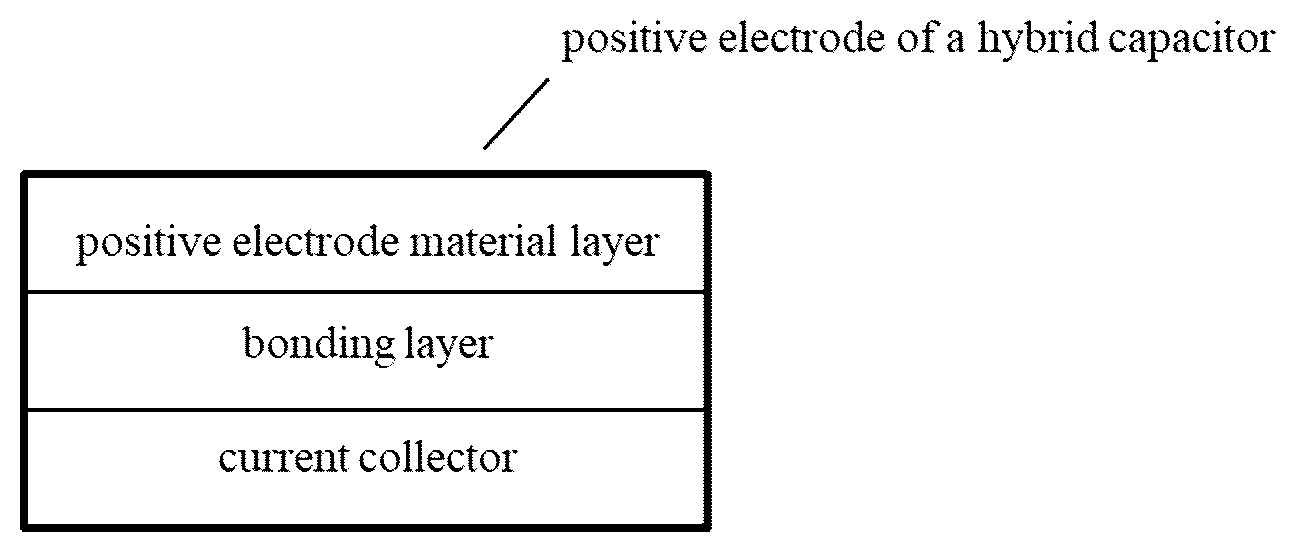 Patent US12417885 — Positive electrode of hybrid capacitor and manufacturing method therefor and use thereof — Figure 1