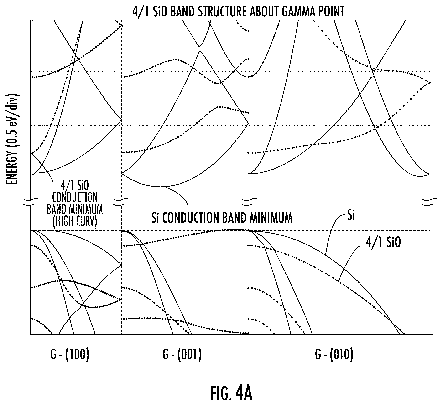 Patent US12417912 Figure 4 – Radio frequency (RF) semiconductor devices including a ground plane layer having a superlattice