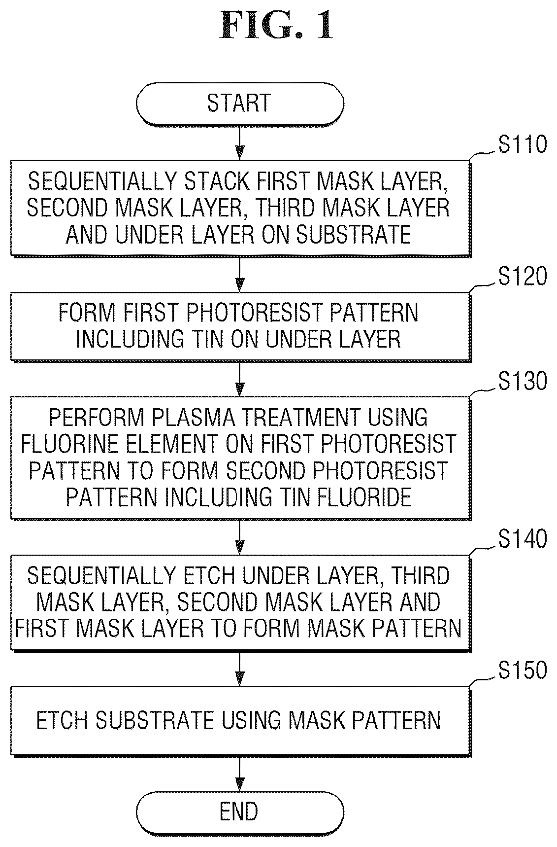 Patent US12417917 — Methods for fabricating semiconductor devices — Figure 1