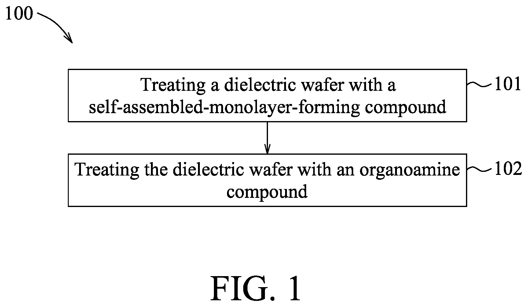 Patent US12417924 — Formation of self-assembled monolayer for selective etching process — Figure 1