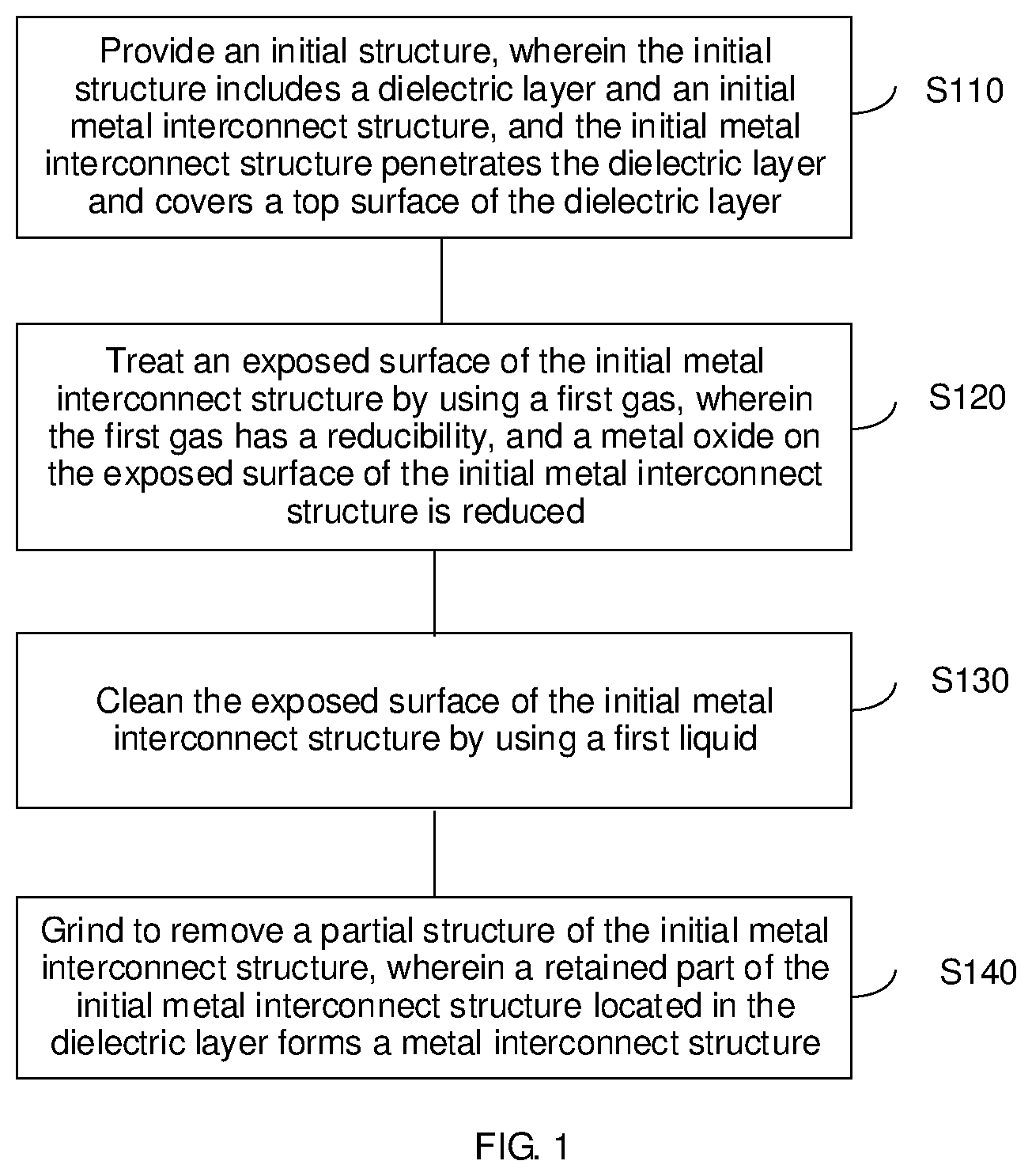 Patent US12417947 — Metal grinding pretreatment in semiconductor device fabrication method — Figure 1