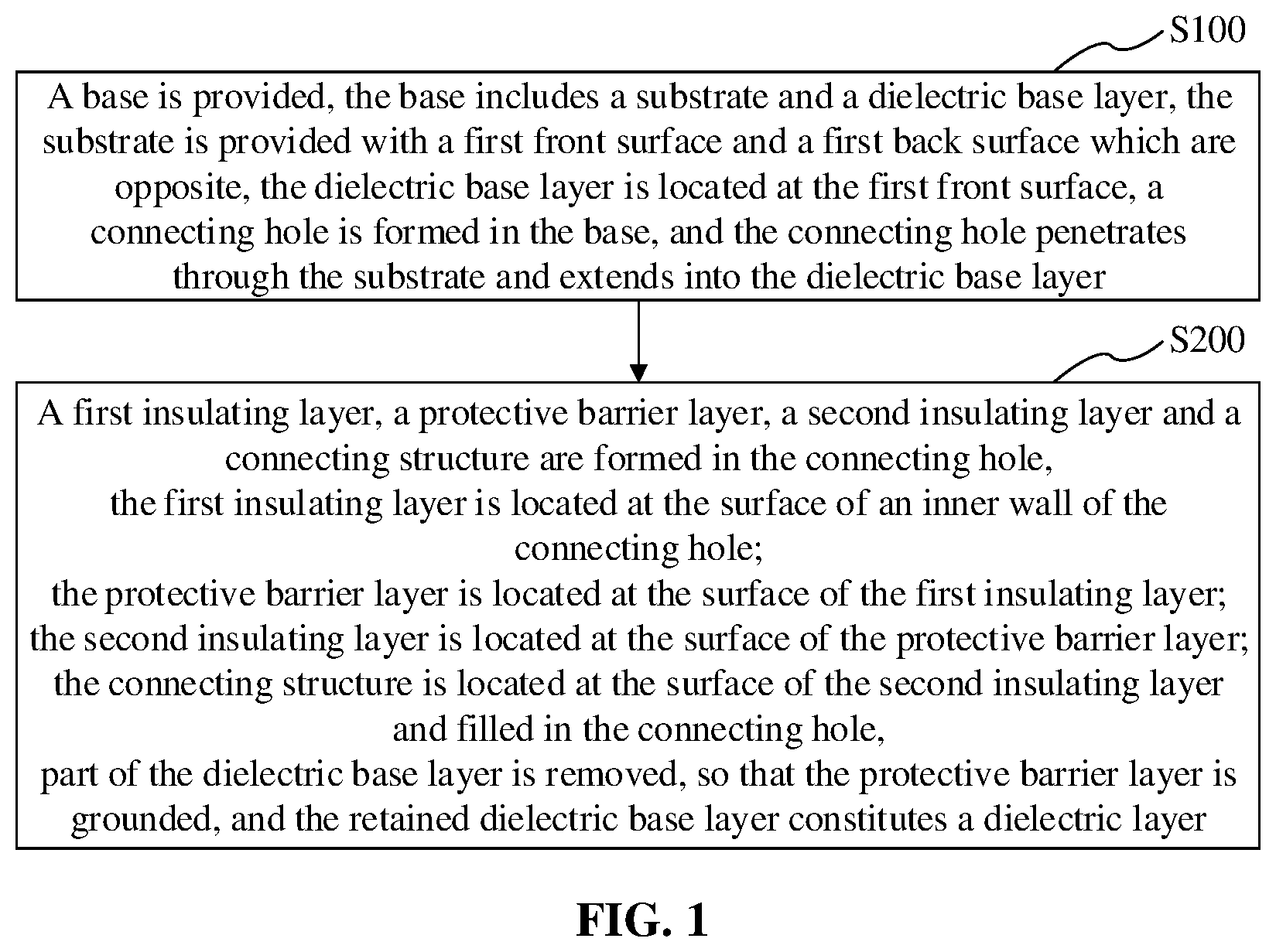 Patent US12417984 Figure 1 – Semiconductor structure with an air gap, method for forming same, and stacked structure