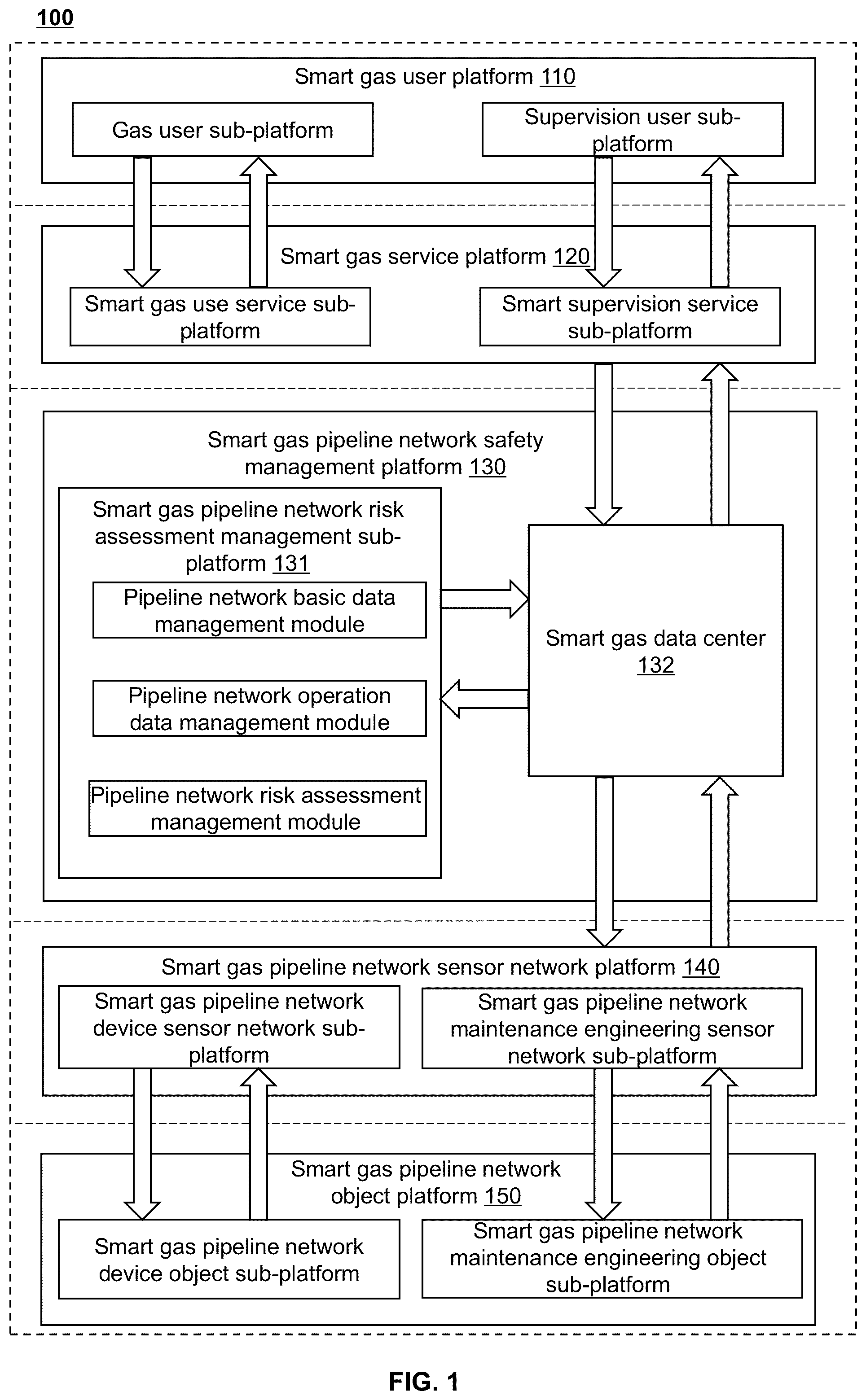 Patent US12422107 Figure 1 – Method, internet of things system, and medium for preventing electrochemical corrosion of smart gas pipeline