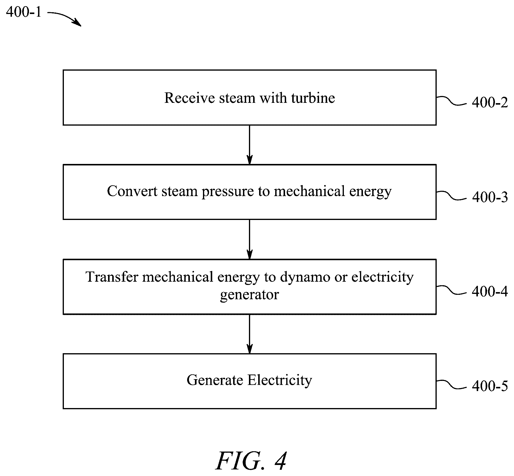 Patent US12422137 Figure 4 – Method for generating electricity with solar heat pipe absorber