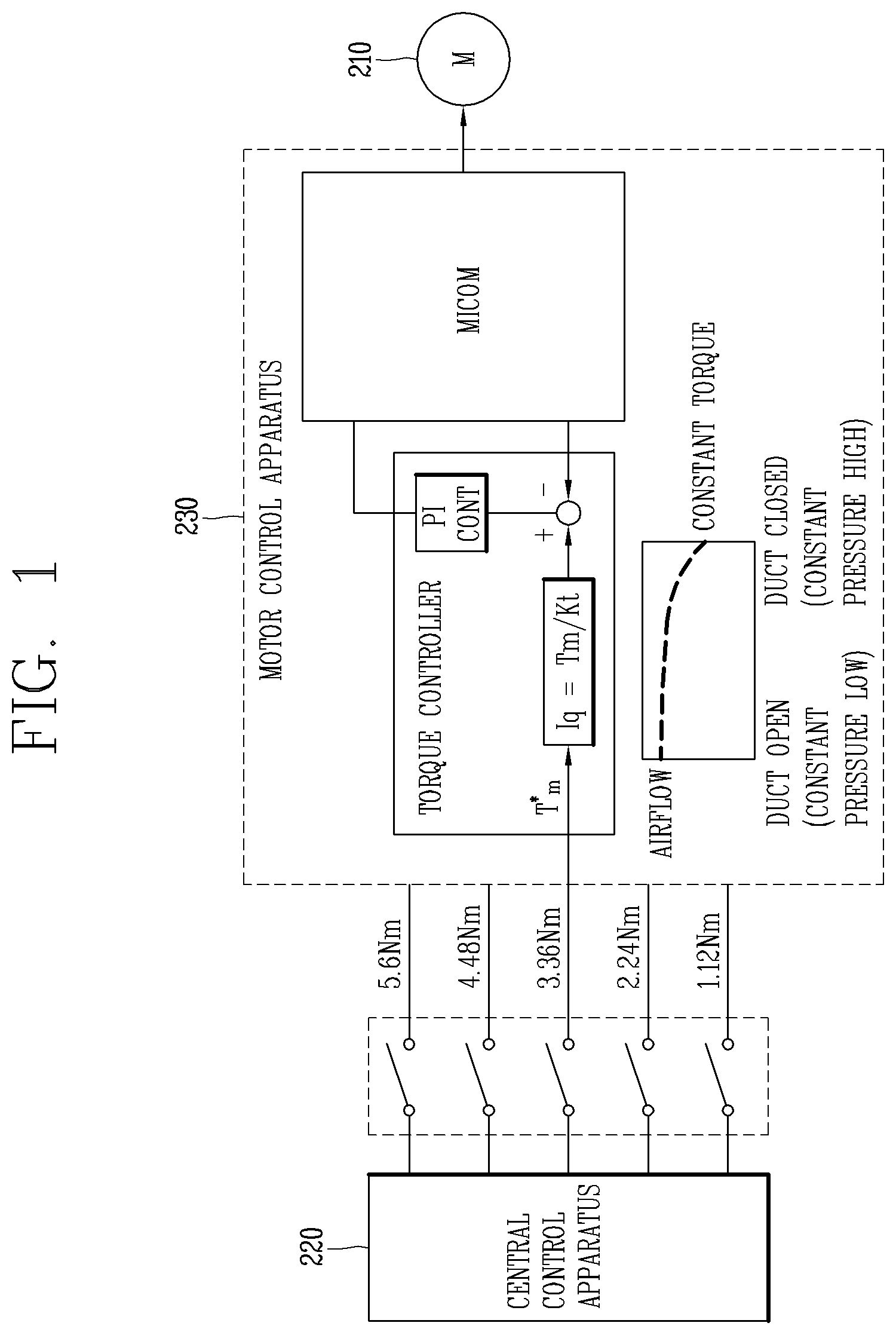 Patent US12422160 — Apparatus for controlling fan motor, air conditioning system and constant airflow control method of apparatus for controlling fan motor — Figure 1