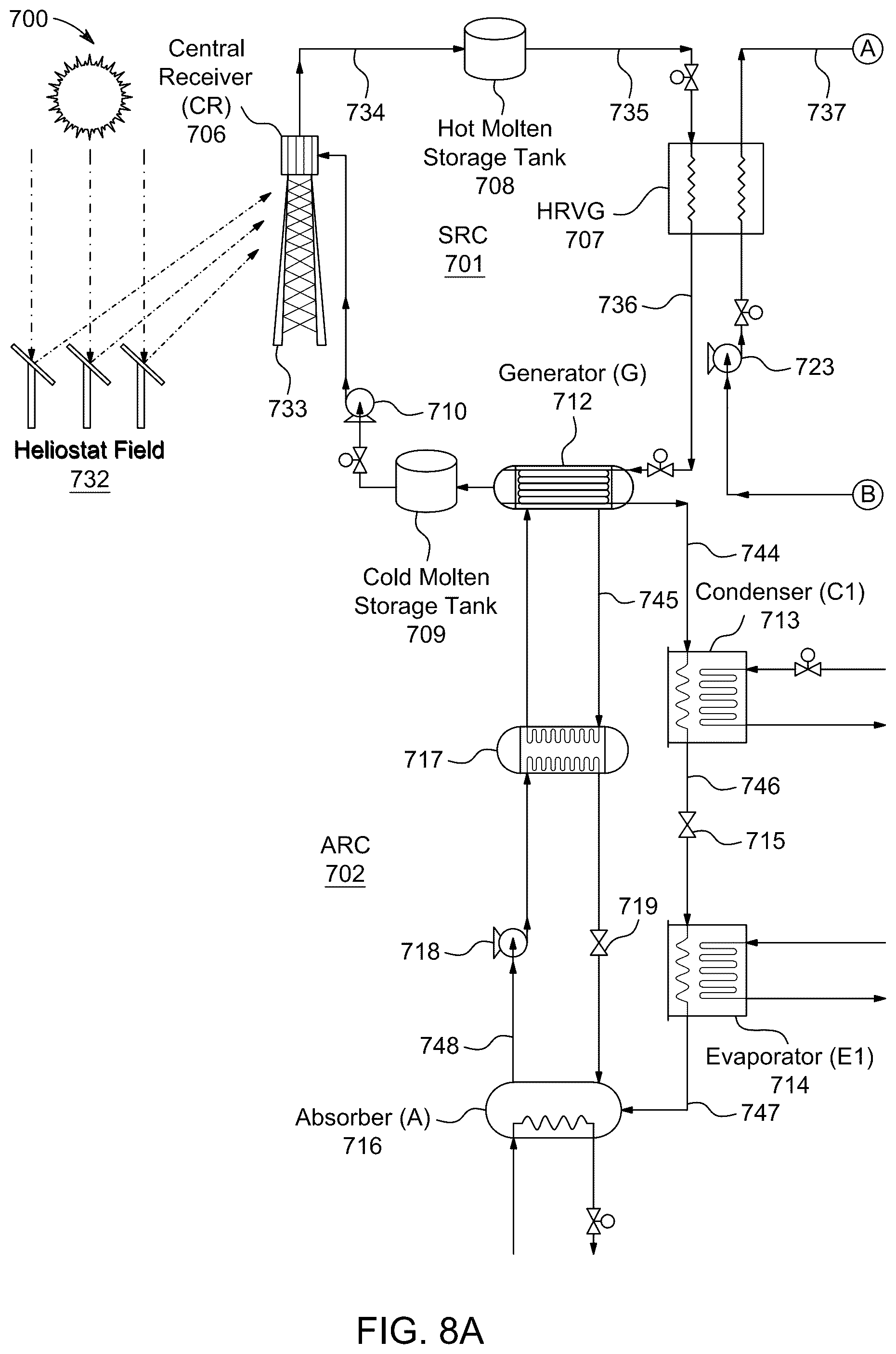 Patent US12422172 Figure 20 – Solar energy system with rankine cycle
