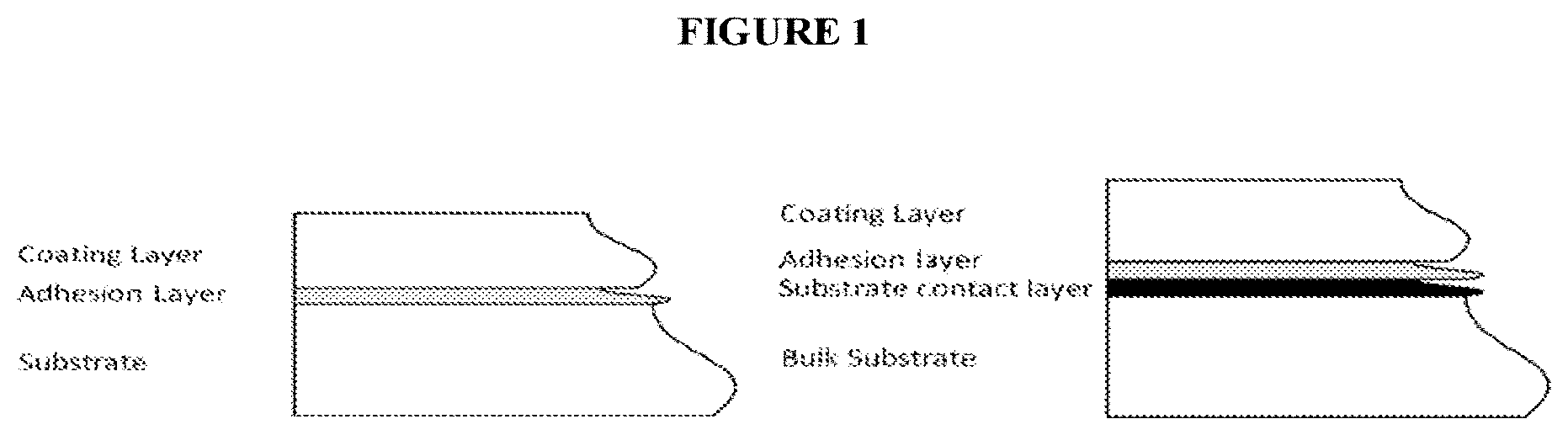 Patent US12422202 — Nanostructure coating materials and methods of use thereof — Figure 1