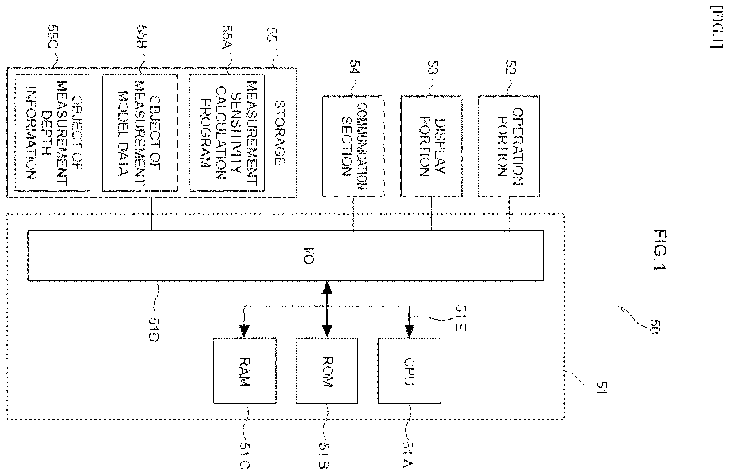 Patent US12422246 — Measurement sensitivity calculation method, measurement sensitivity calculation device, recording medium storing measurement sensitivity calculation program, and optical measurement device — Figure 1