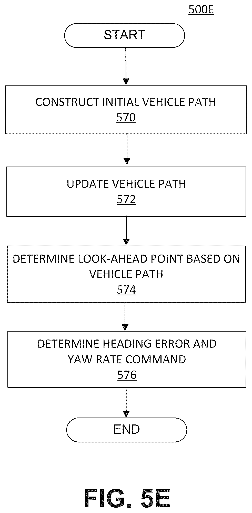 Patent US12422260 Figure 17 – Adaptive navigation based on user intervention