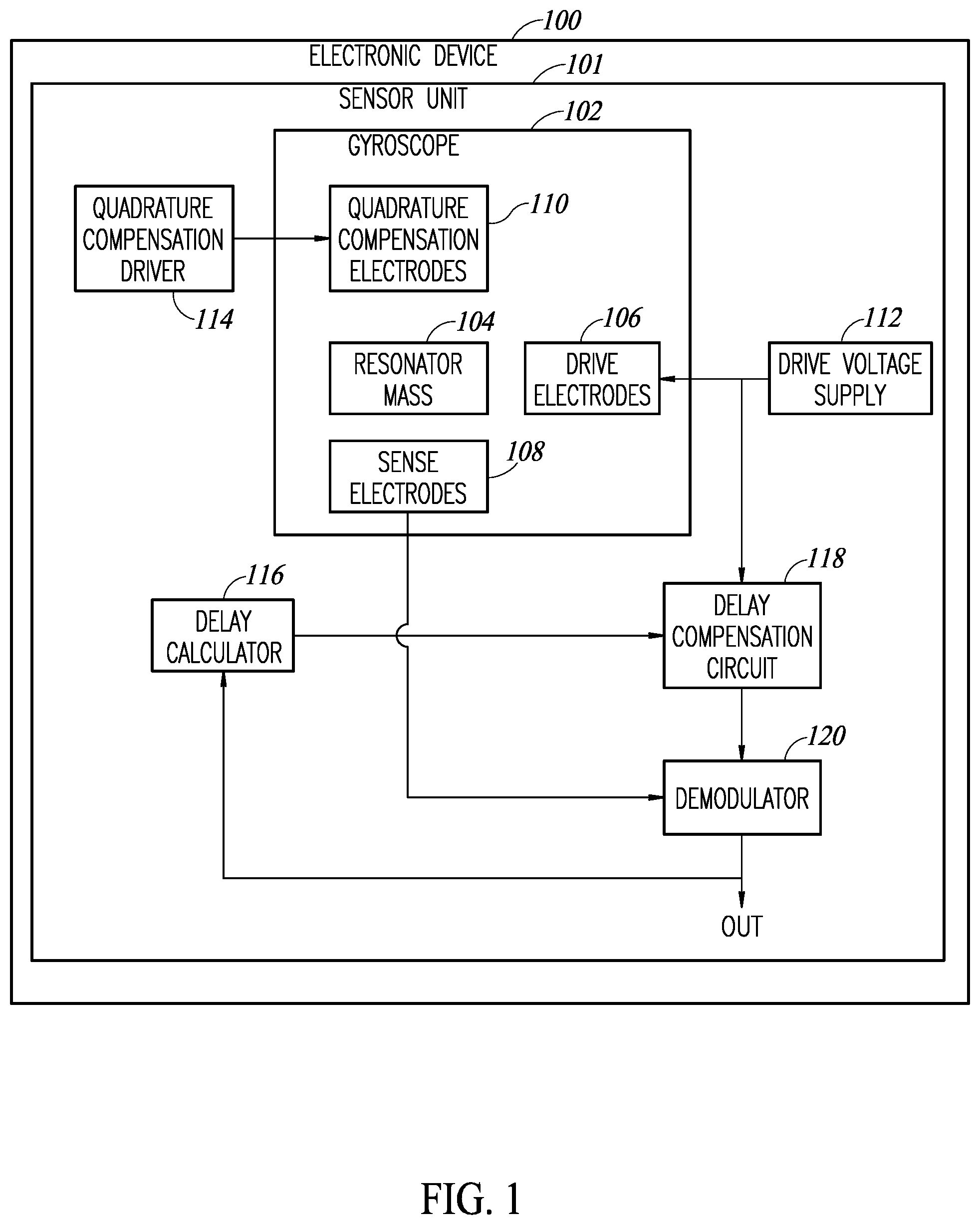 Patent US12422280 — Method for correcting gyroscope demodulation phase drift — Figure 1