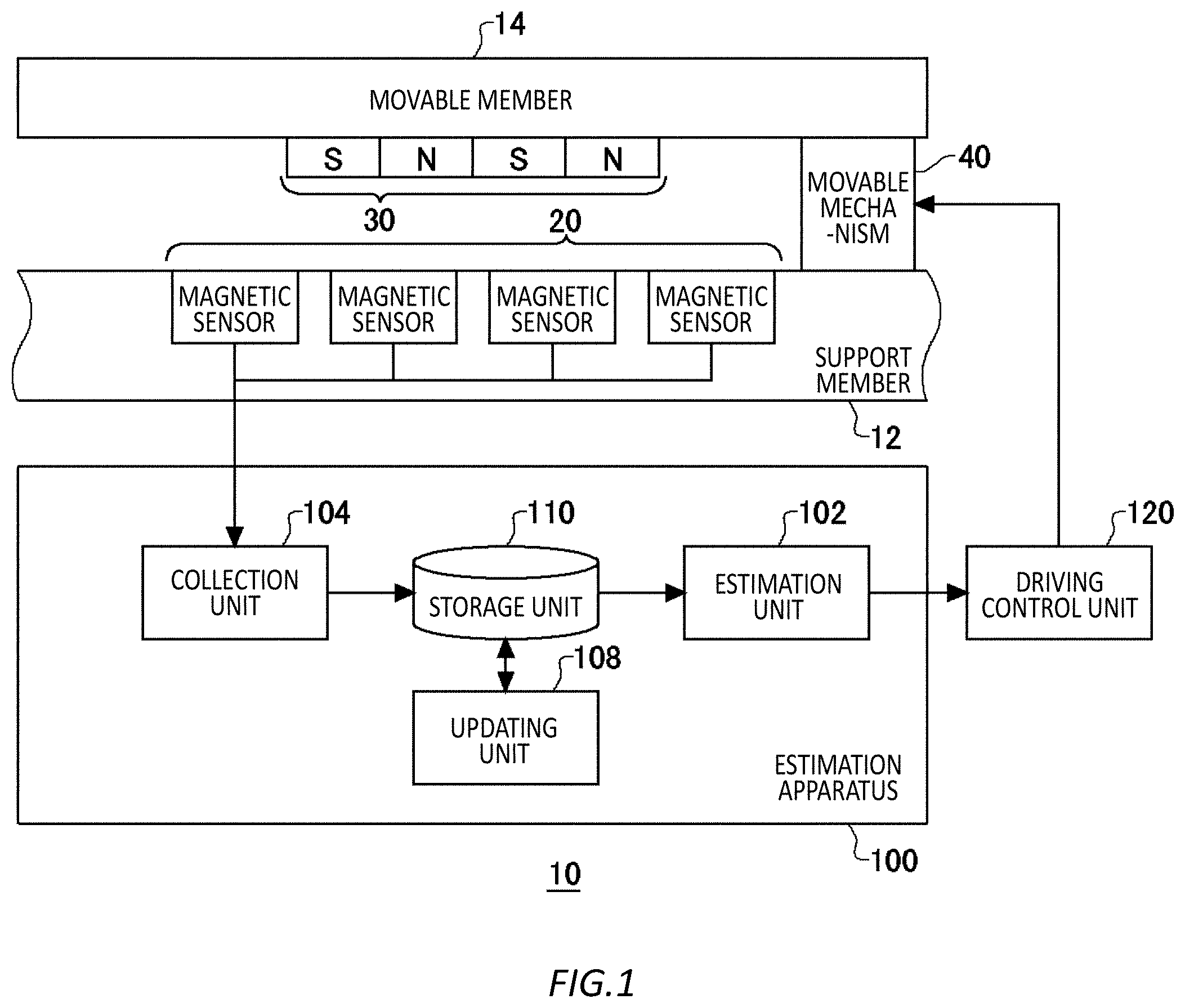Patent US12422281 — Estimation device, apparatus including estimation device, estimation method, and computer-readable medium — Figure 1
