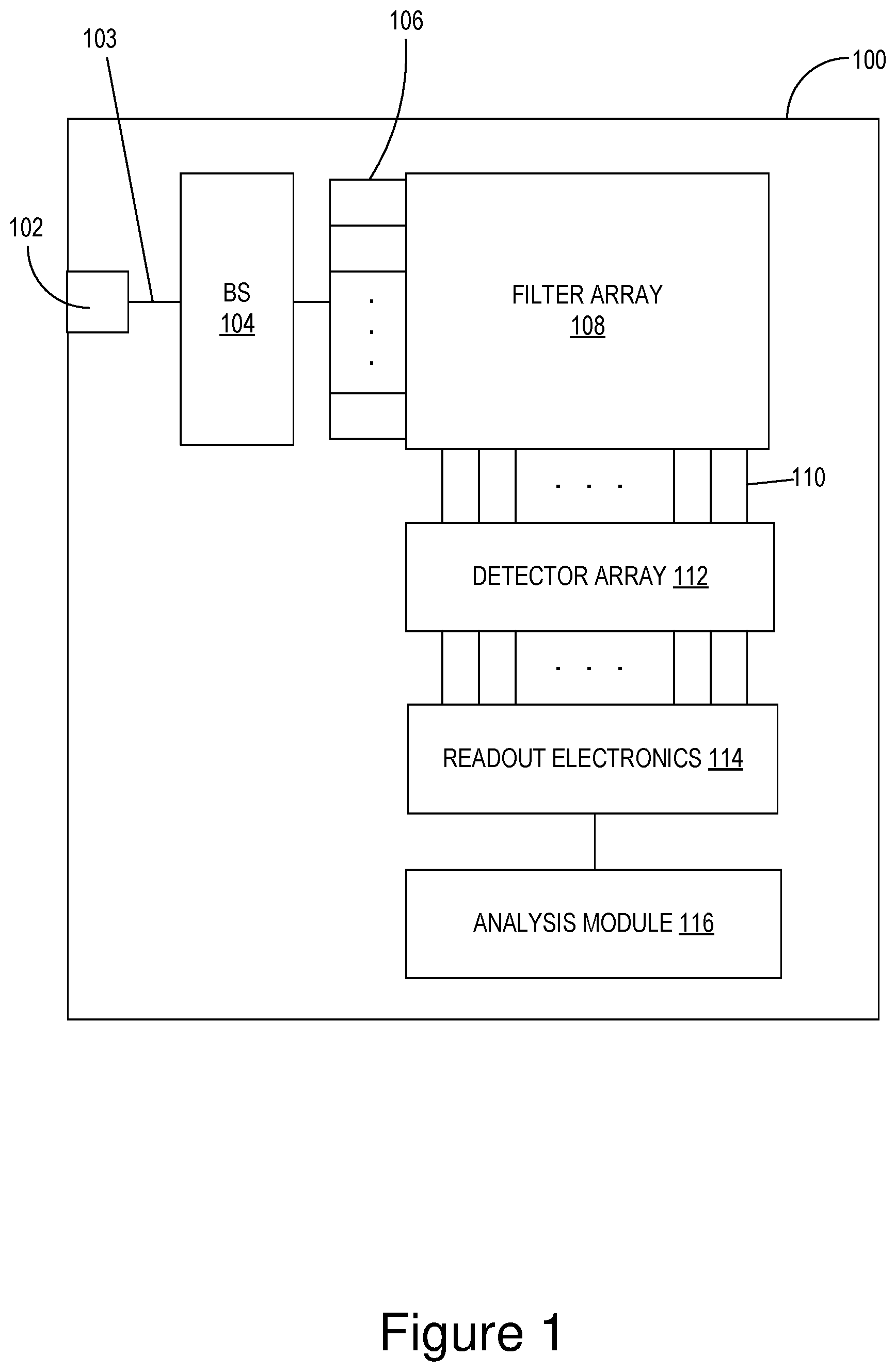 Patent US12422302 — Integrated circuit spectrometer — Figure 1
