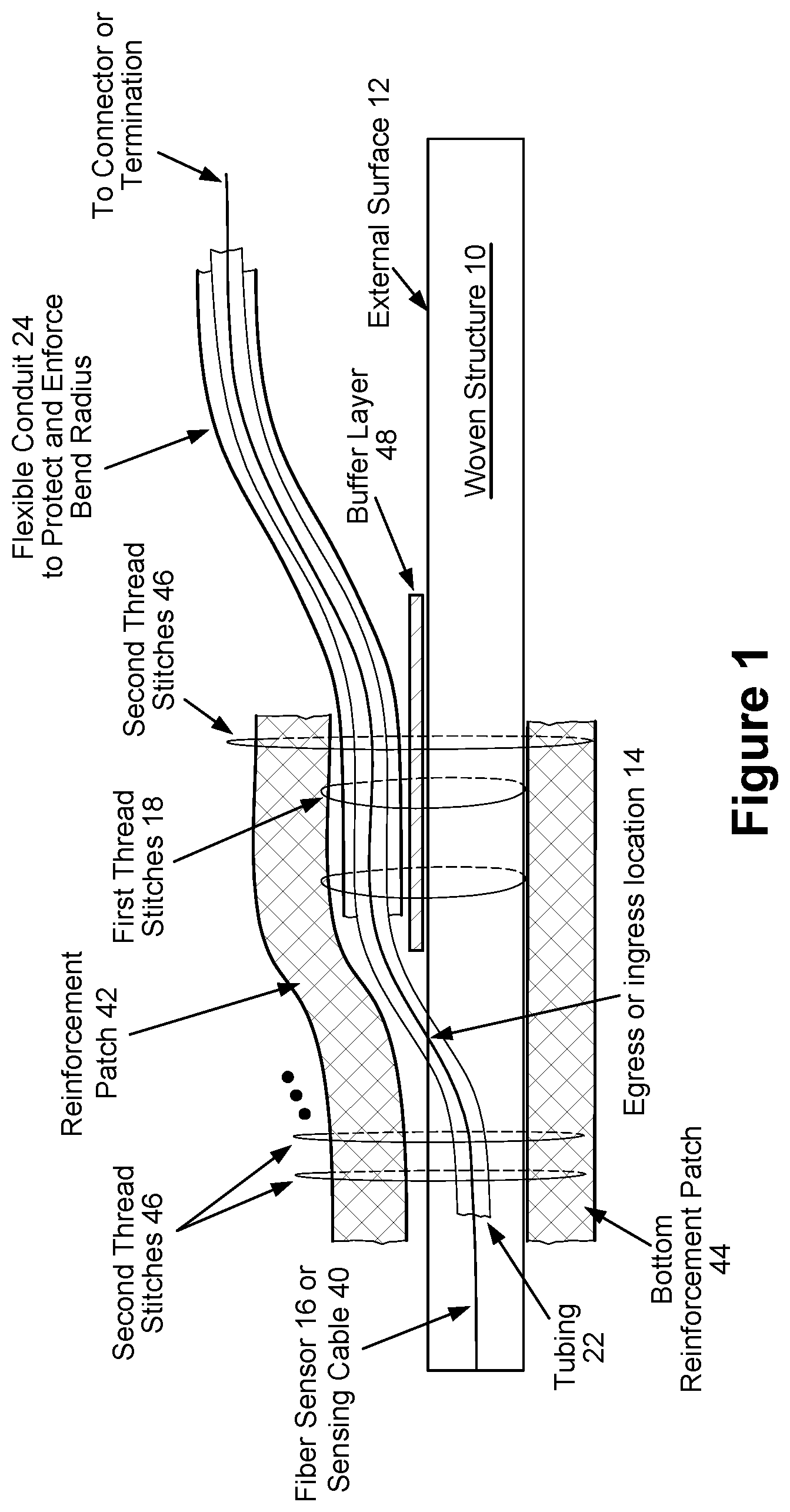 Patent US12422317 — Fiber optic sensor egress/ingress ruggedization for flexible woven structures — Figure 1