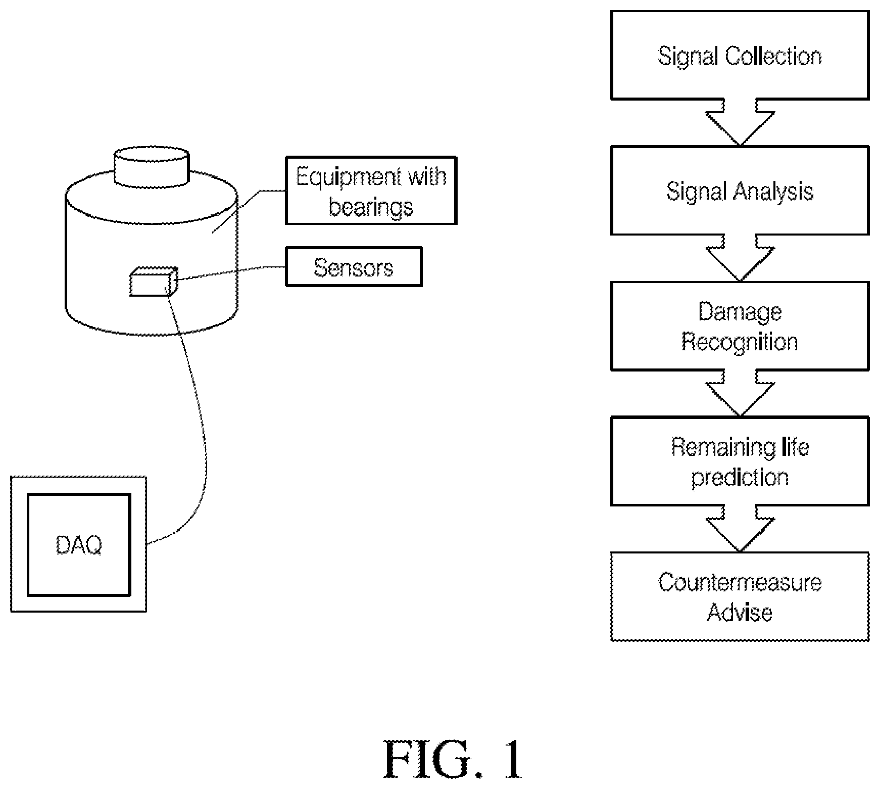 Patent US12422337 Figure 1 – Bearing monitoring/analysis system