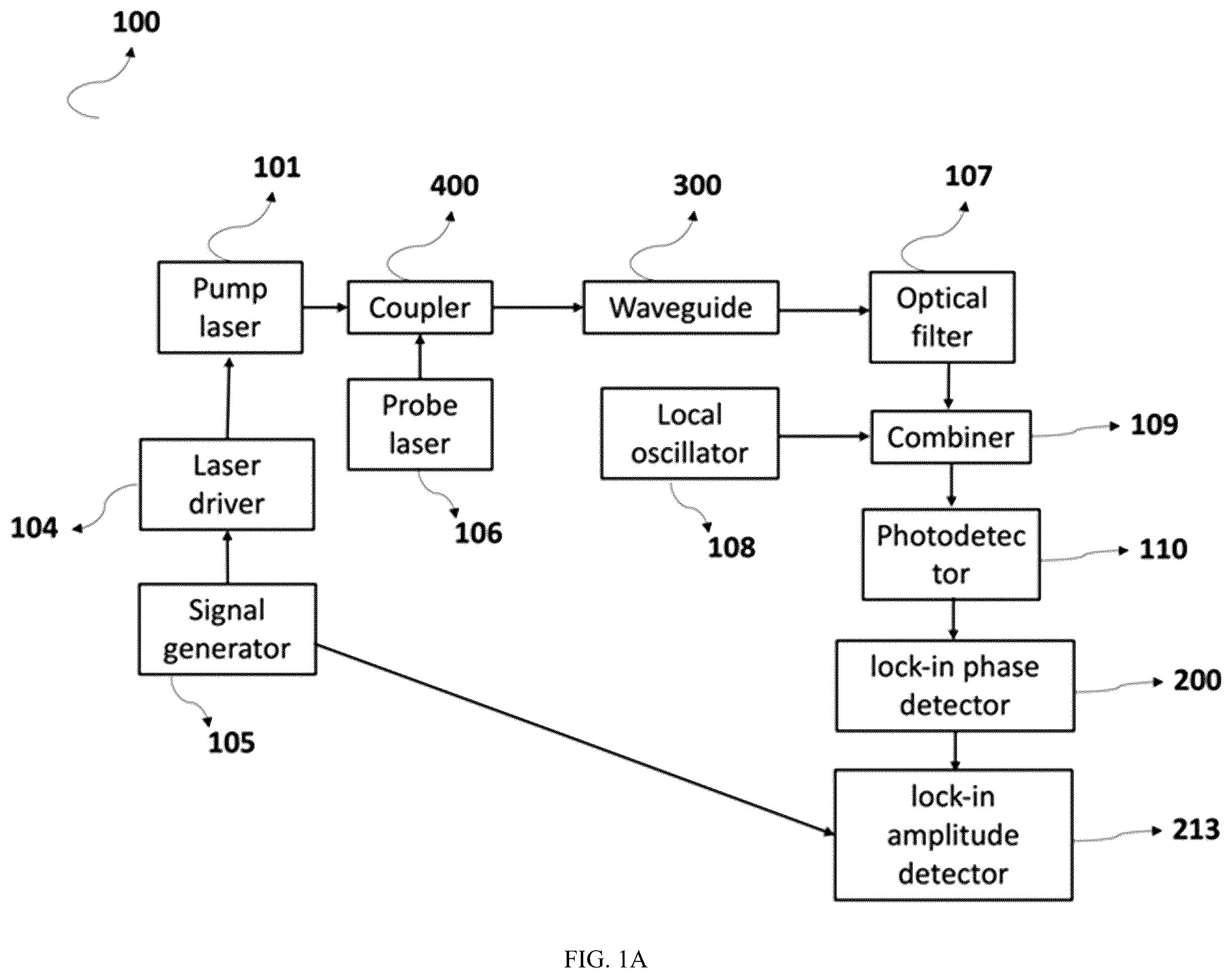 Patent US12422351 — Pump-probe photothermal spectroscopy having passive phase detection and an optical waveguide — Figure 1
