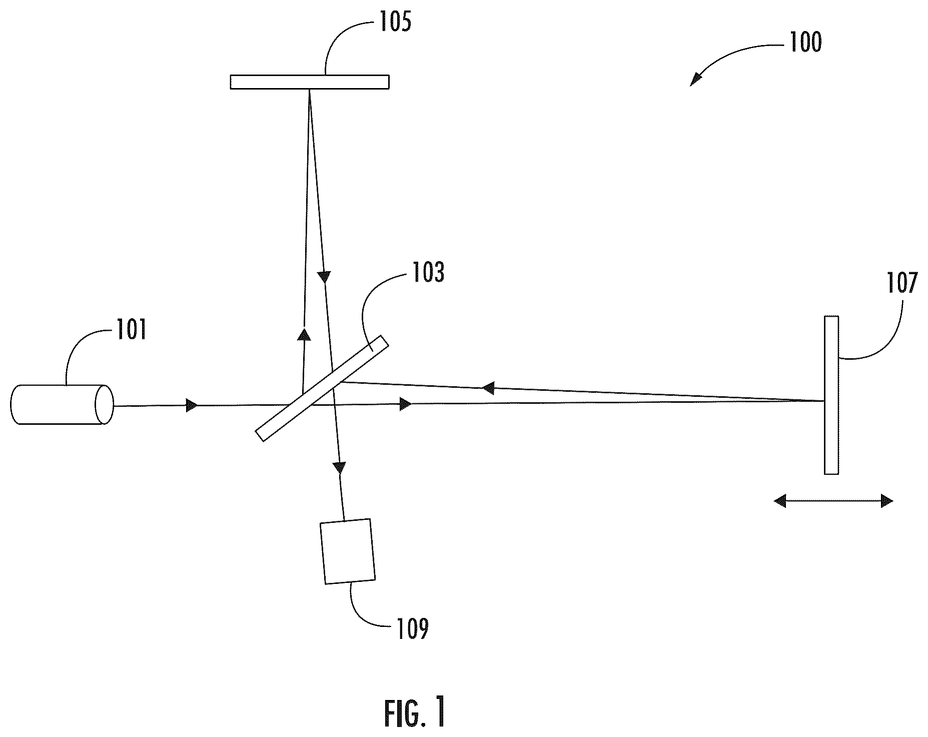 Patent US12422361 — Apparatuses, systems, and methods for sample testing — Figure 1