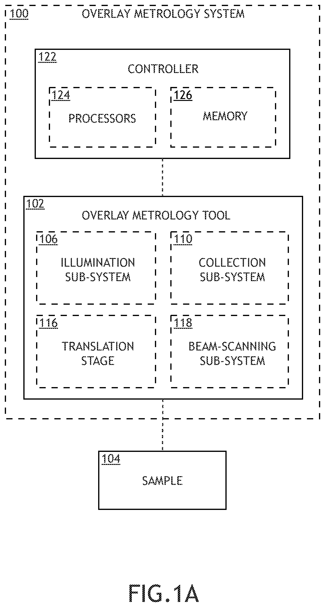 Patent US12422363 — Scanning scatterometry overlay metrology — Figure 1