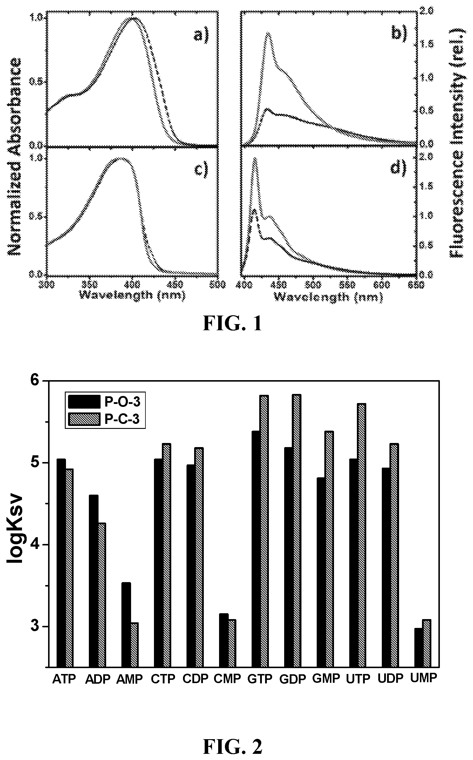 Patent US12422364 Figure 1 – Fluorescence spectral shape analysis for analyte recognition