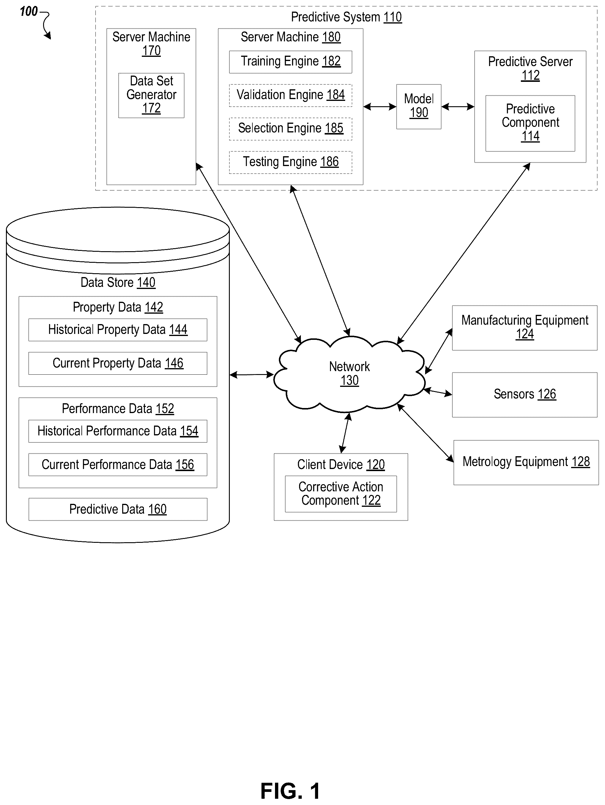 Patent US12422378 — Substrate defect analysis — Figure 1