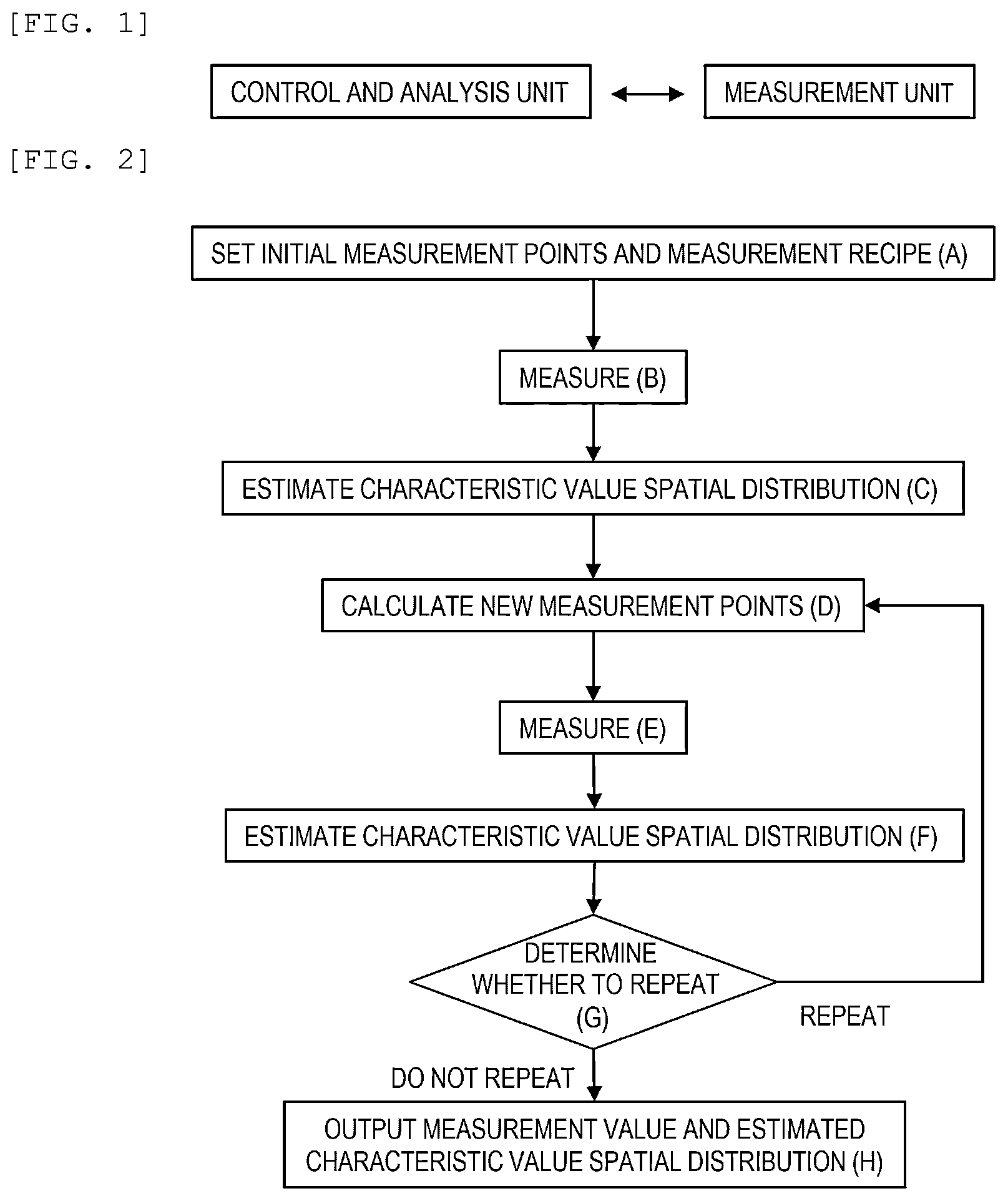 Patent US12422380 — Measurement method, measurement system, and non-transitory computer readable medium — Figure 1