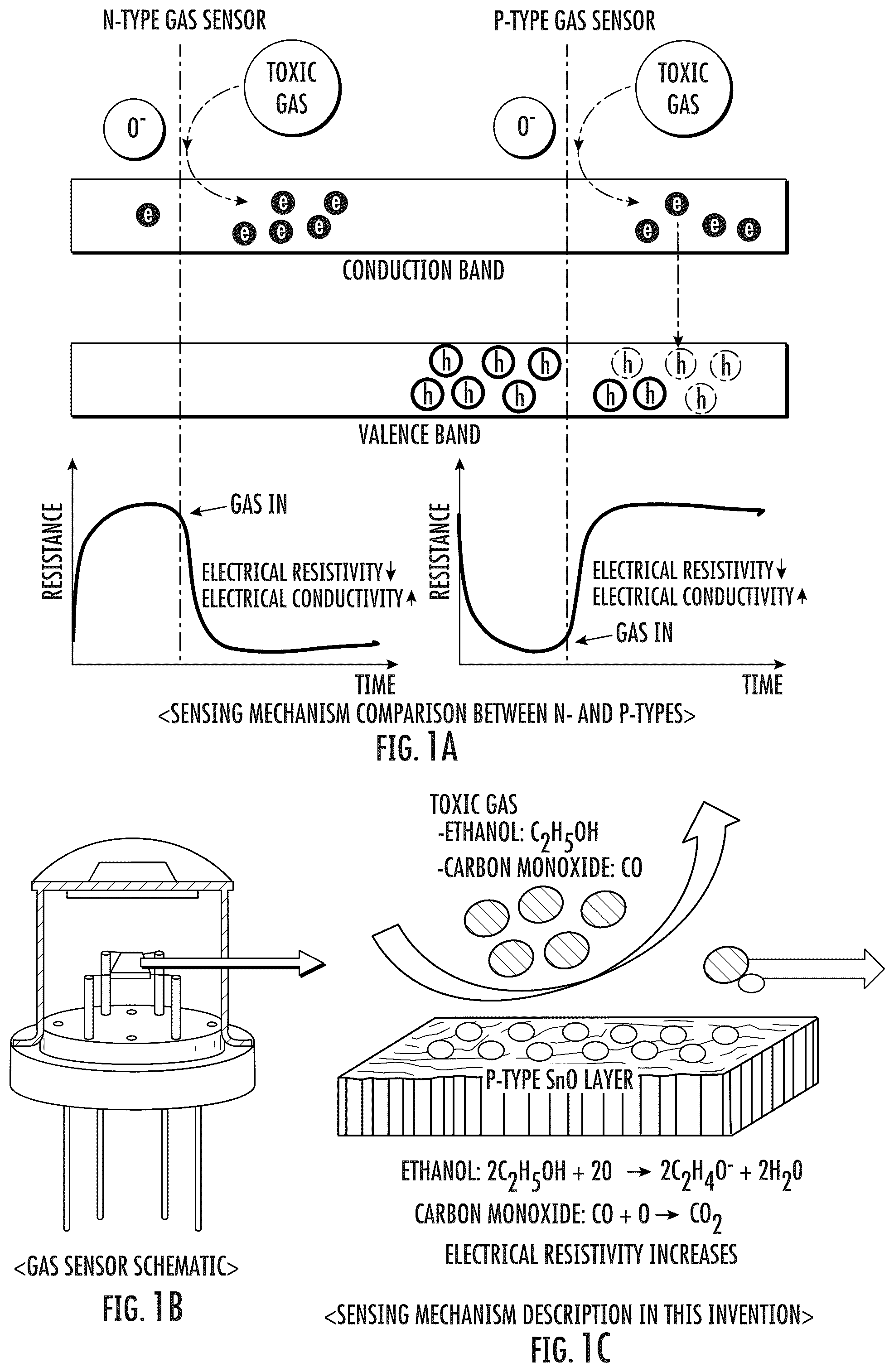 Patent US12422392 — Gas sensor device based on metal oxide foam — Figure 1