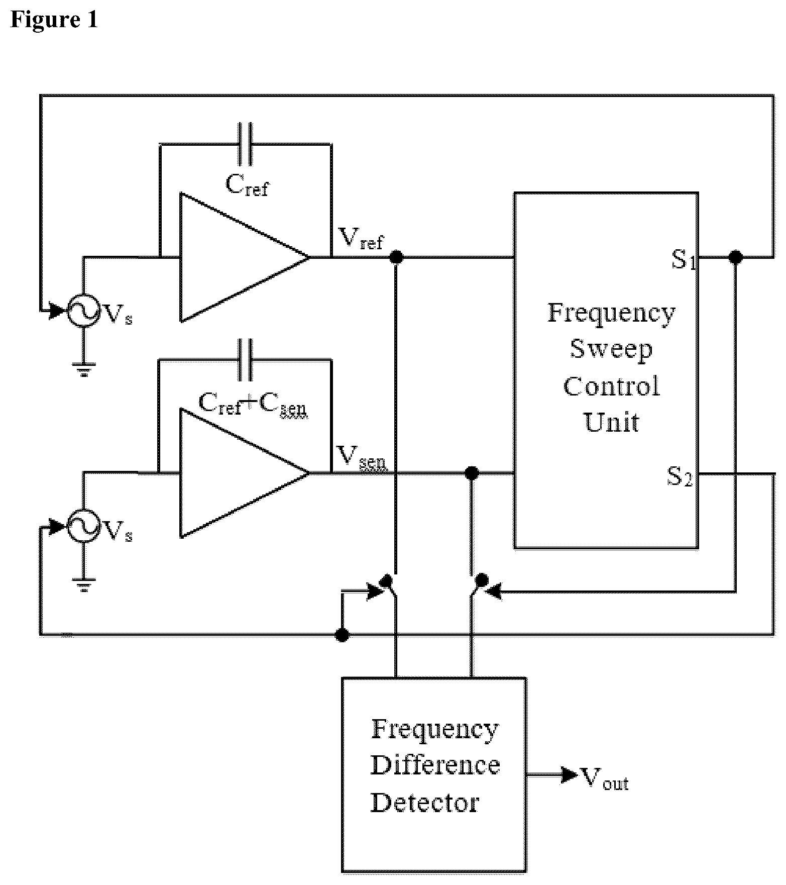 Patent US12422395 — Capacitance variation measurement mixed signal IC based on high-frequency response — Figure 1