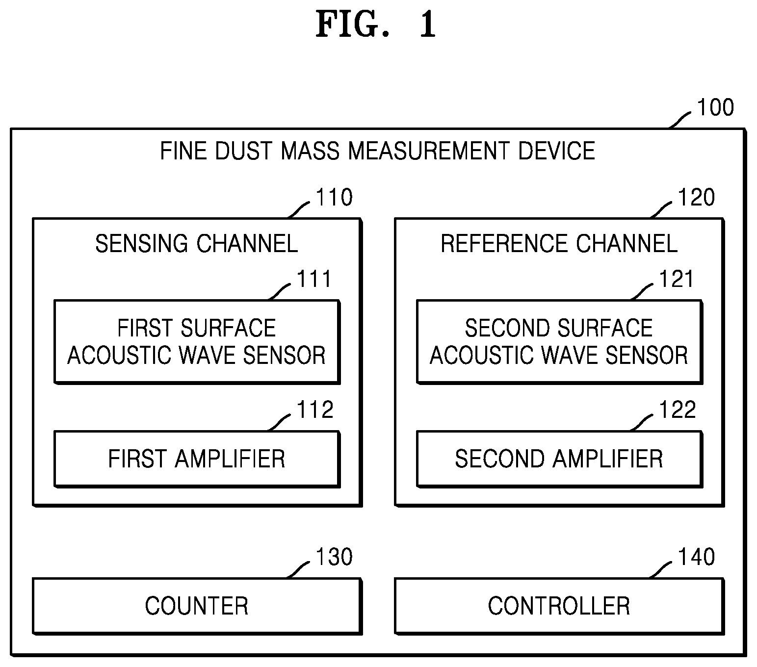 Patent US12422405 — Fine dust mass measurement device and operating method thereof — Figure 1