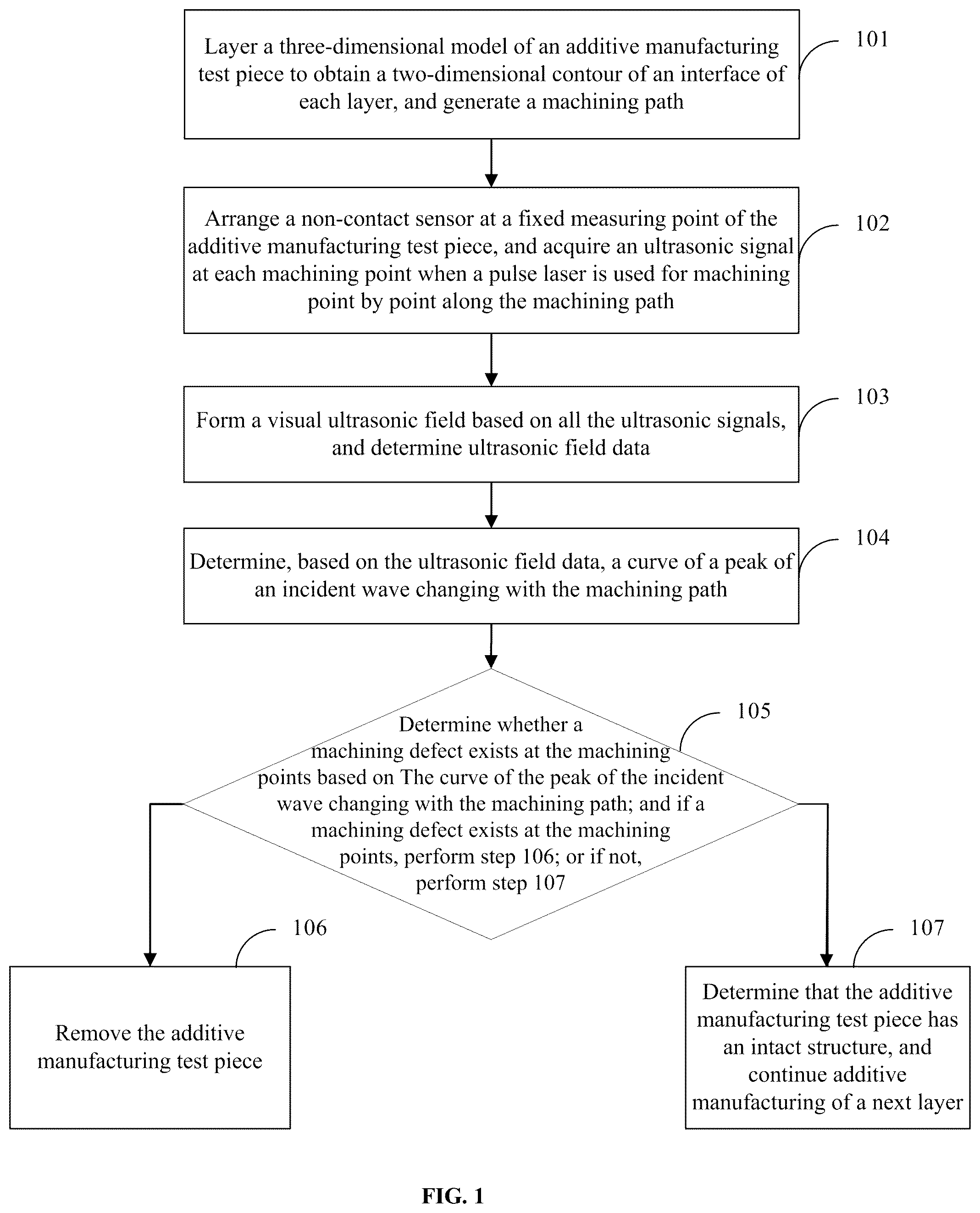 Patent US12422406 — Method and system for detecting structural defect in additive manufacturing — Figure 1