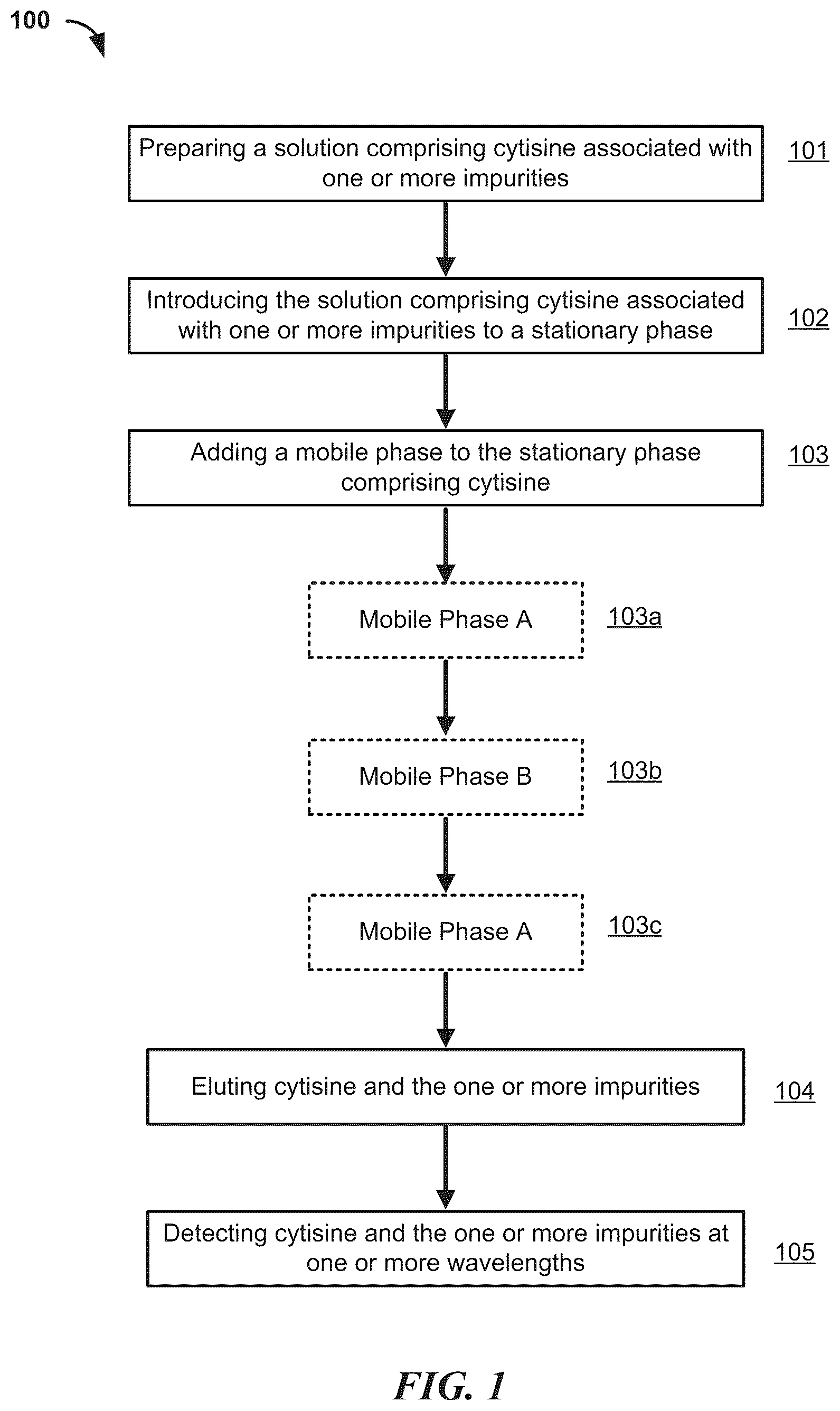 Patent US12422415 — Analytical methods of assessing cytisine purity — Figure 1