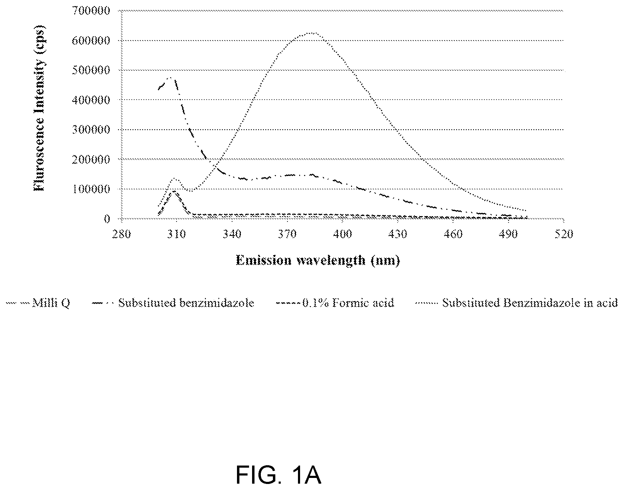 Patent US12422423 — Method of measuring benzimidazole-based compounds in water — Figure 1