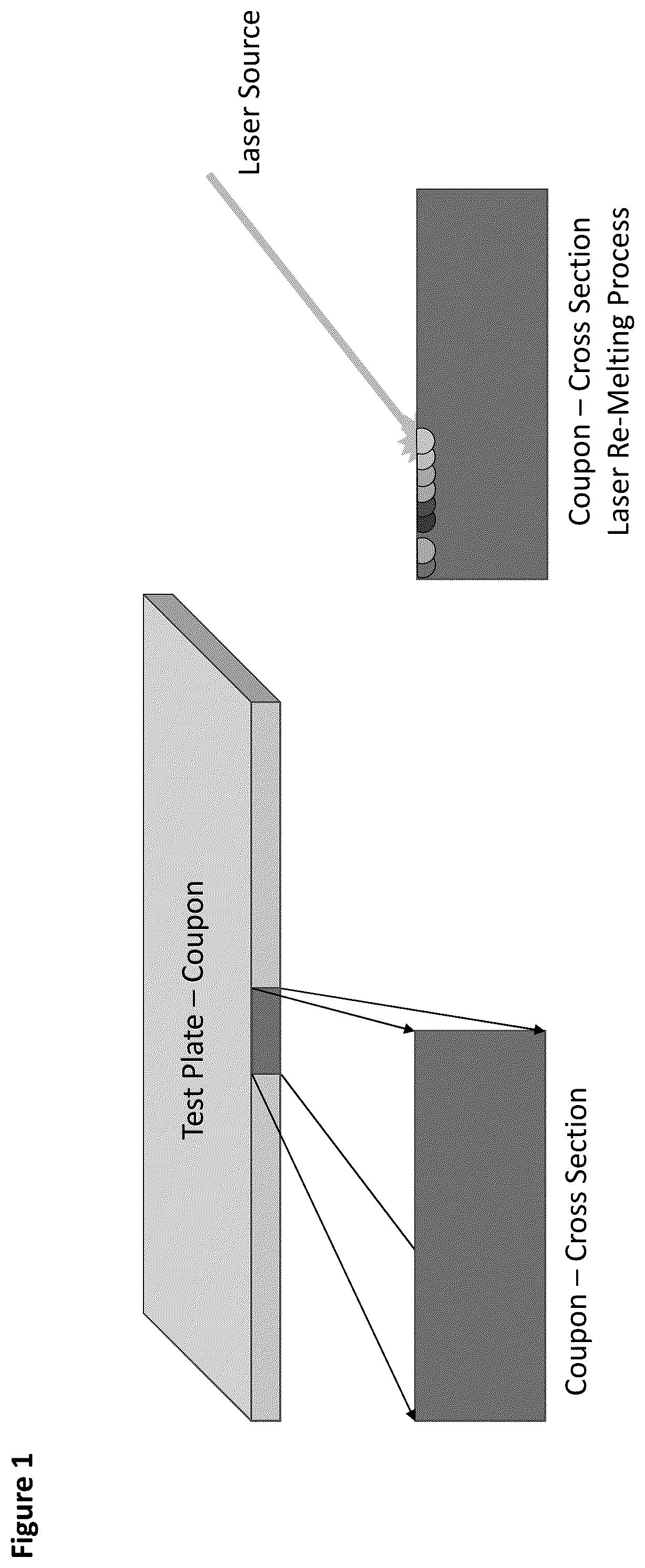 Patent US12422424 — Additive manufacturing test method for metallic alloy compositions and methods of making the same — Figure 1