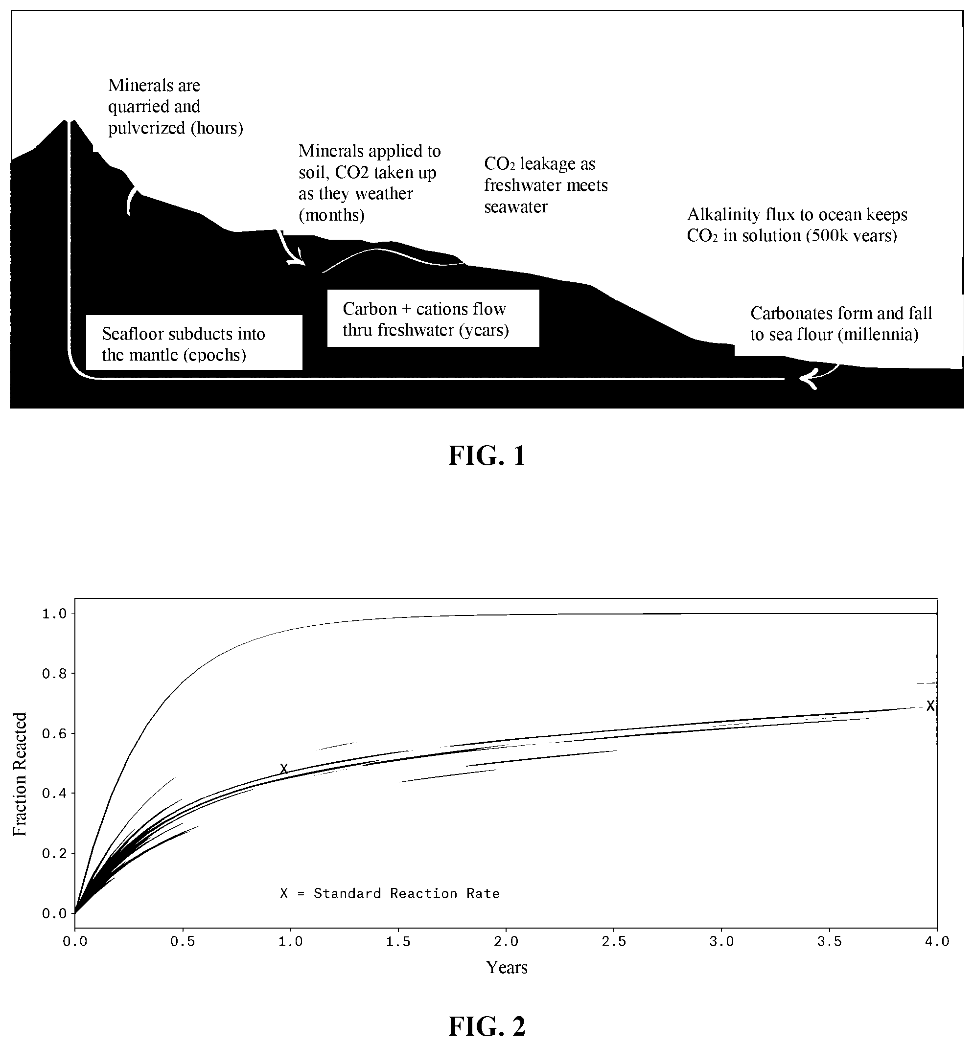 Patent US12422425 — Verification methods and agronomic enhancements for carbon removal based on enhanced rock weathering — Figure 1