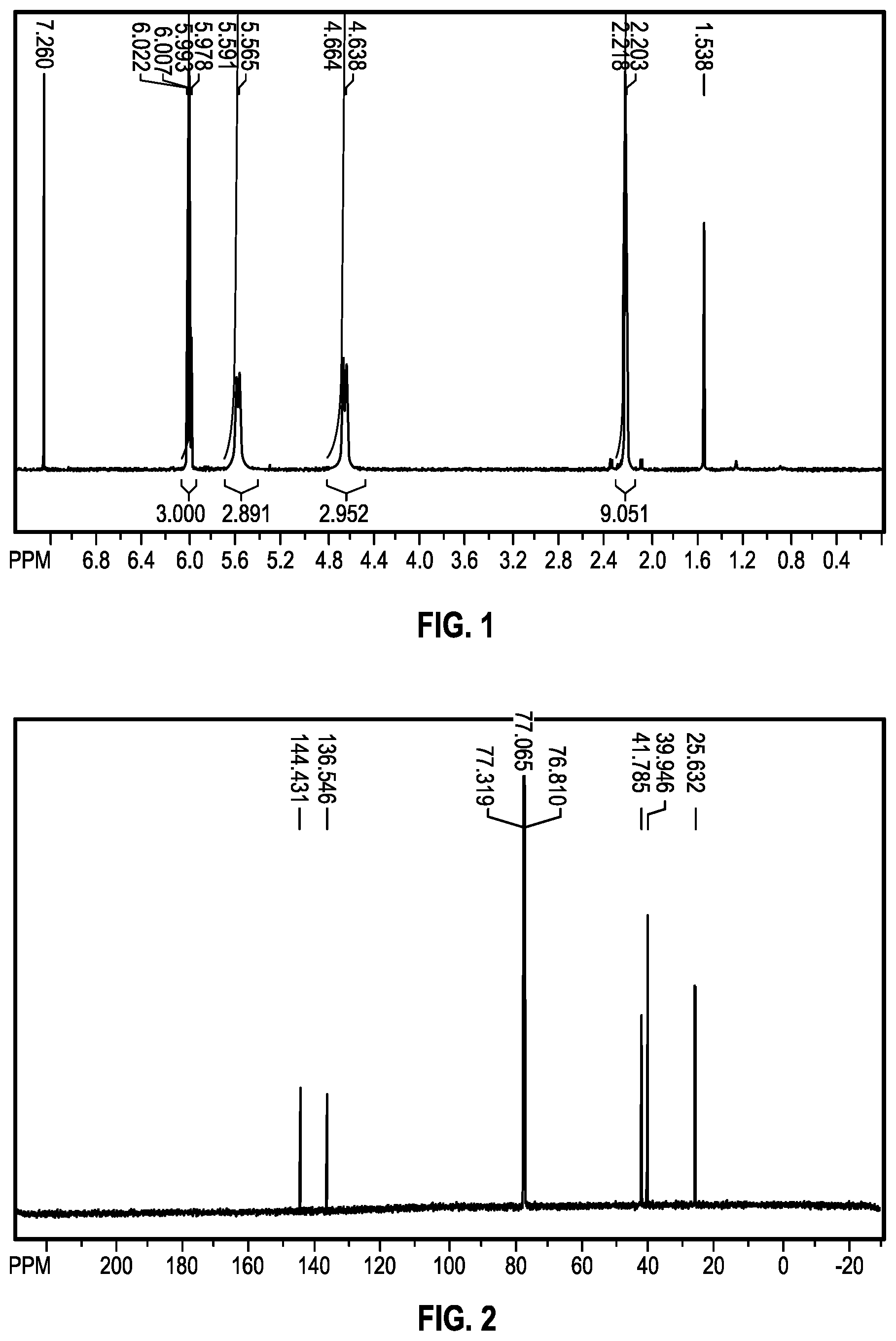 Patent US12422430 — Fluid analyses and sensor constructs employing hexasubstituted benzenes — Figure 1