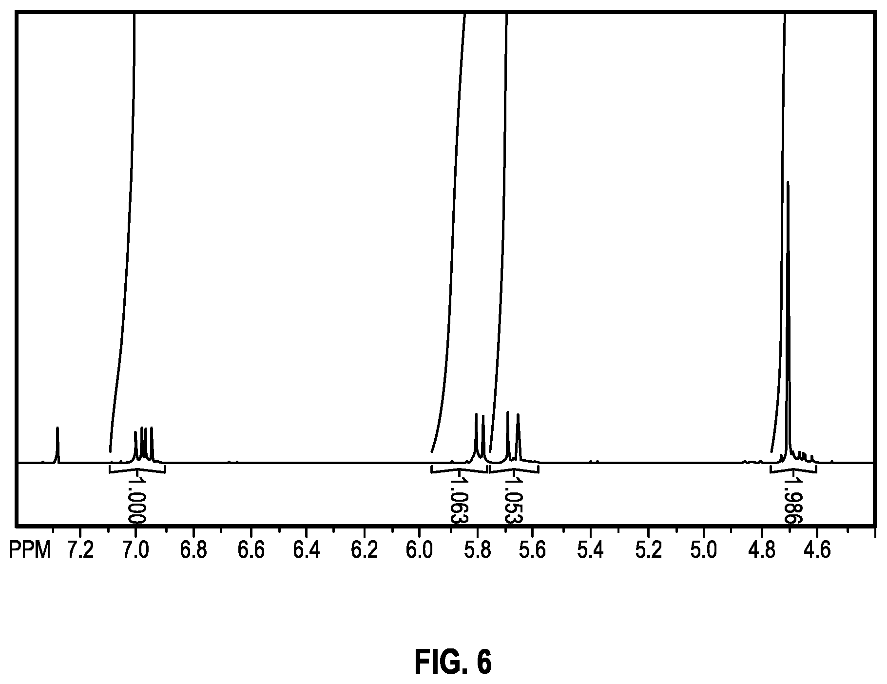 Patent US12422430 Figure 5 – Fluid analyses and sensor constructs employing hexasubstituted benzenes