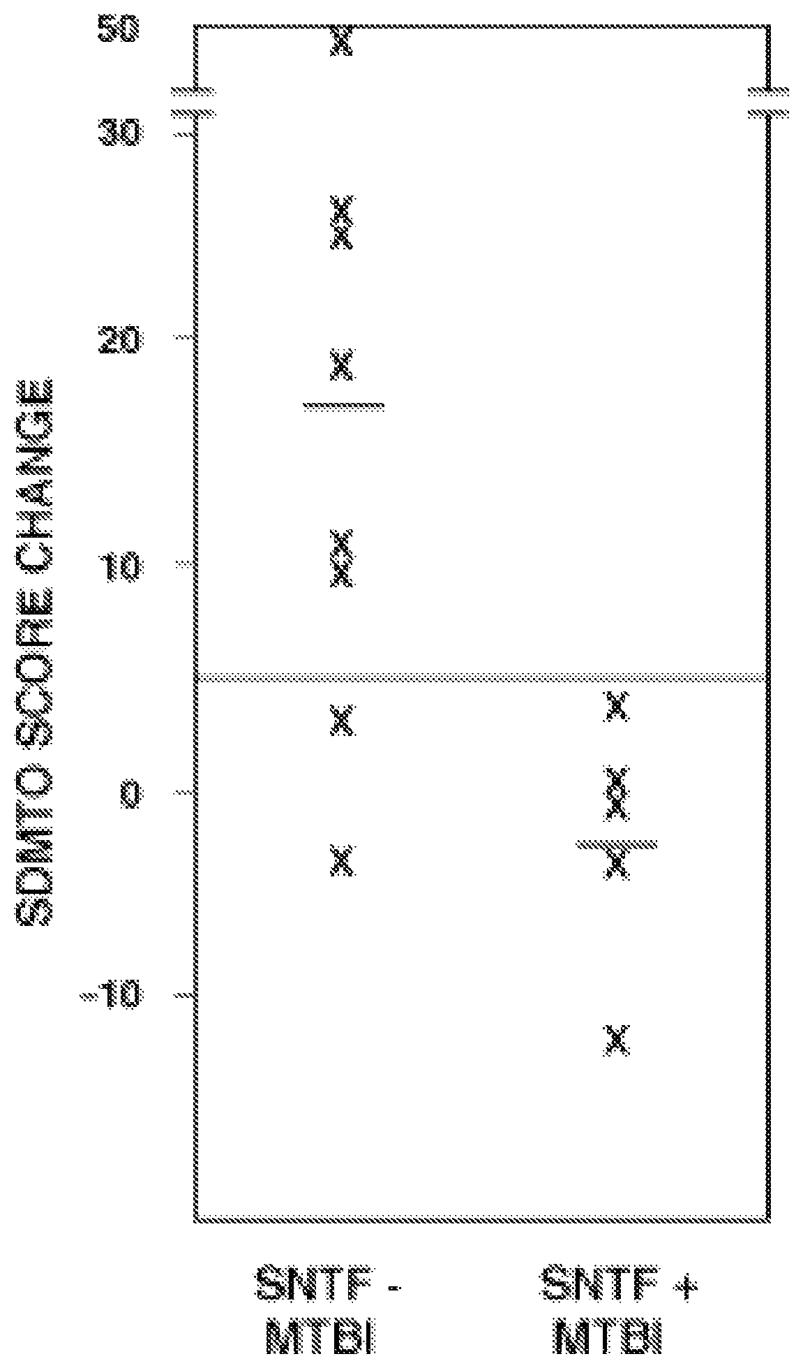 Patent US12422433 — Blood biomarker that predicts persistent cognitive dysfunction after concussion — Figure 1