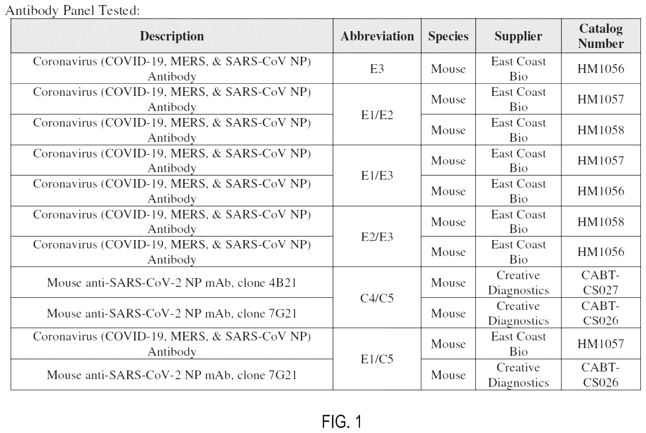 Patent US12422434 Figure 1 – Systems and processes to screen for severe acute respiratory syndrome coronavirus 2 (SARS-CoV-2) of 2019 (COVID-19)
