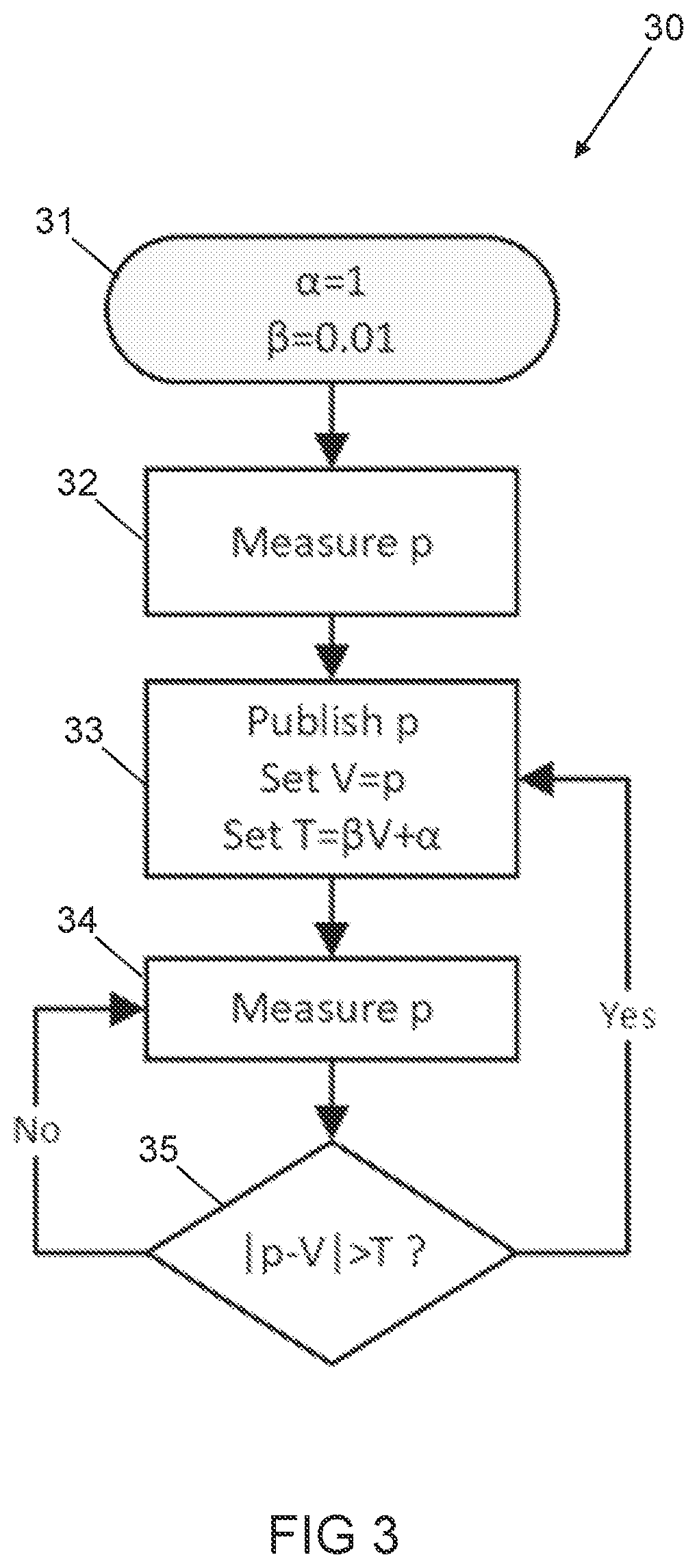 Patent US12422460 Figure 3 – Monitoring electrical parameters