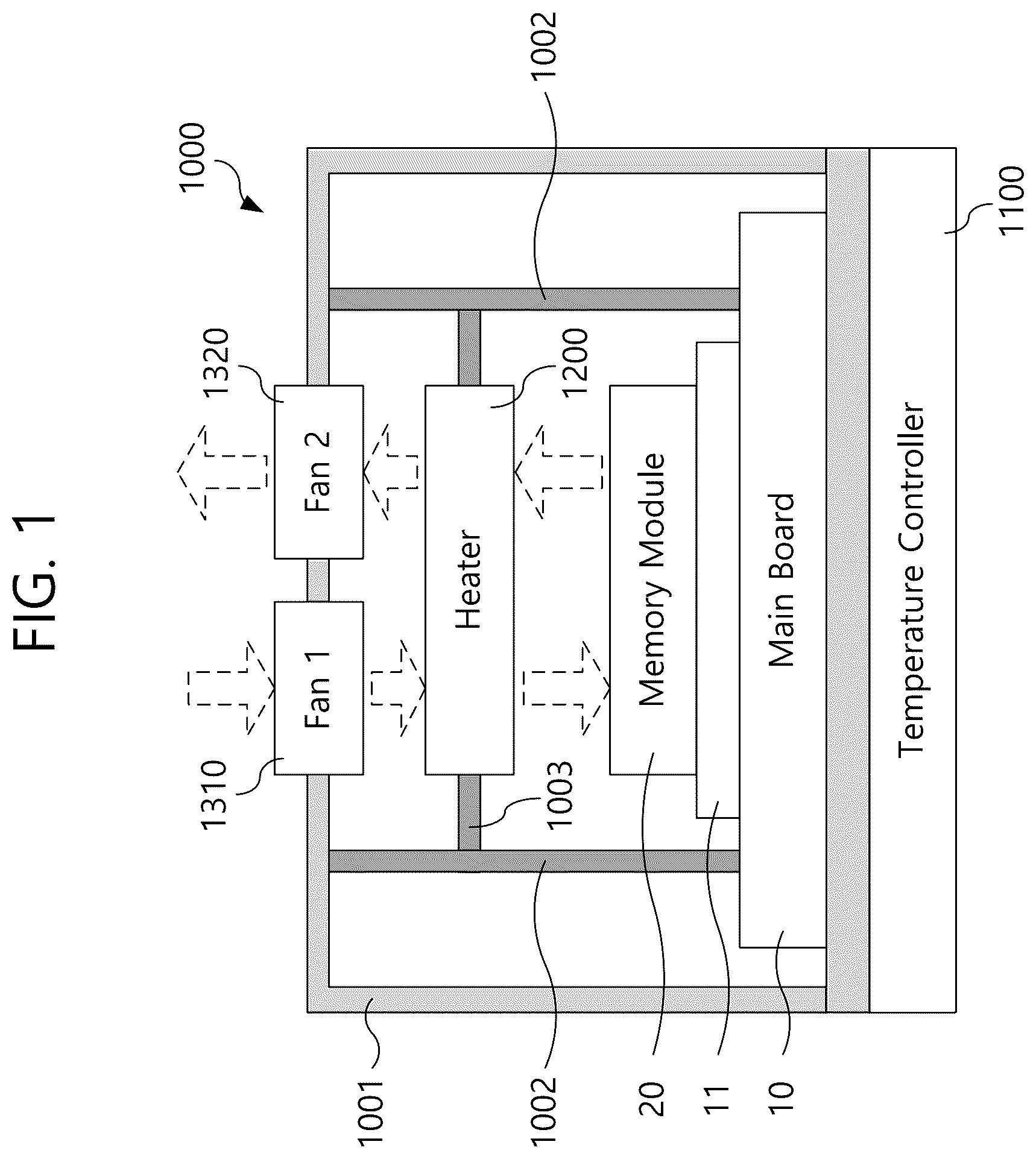 Patent US12422473 Figure 1 – High temperature test device of semiconductor memory module and method for controlling module temperature thereof