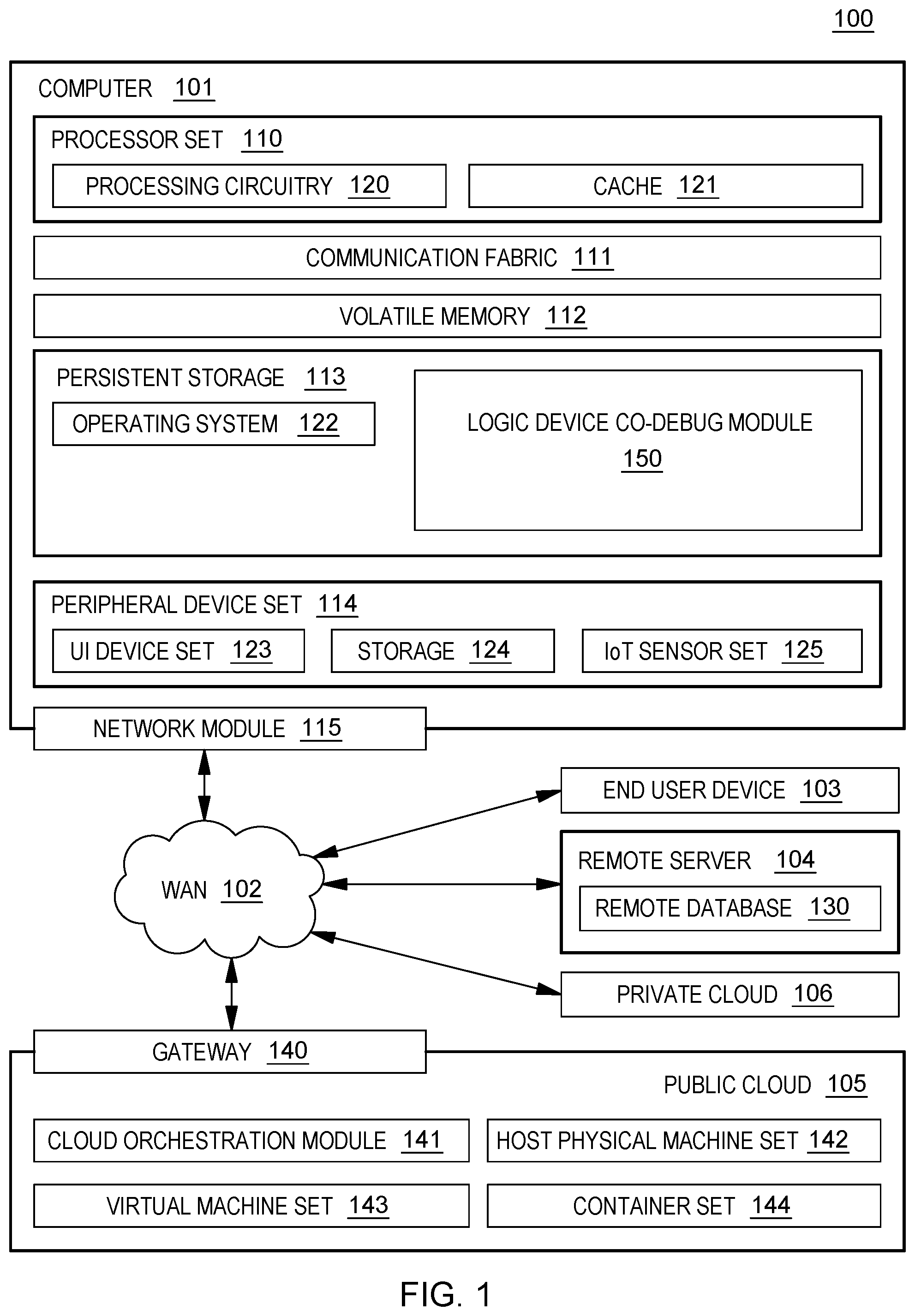 Patent US12422476 — Co-debug of processing conditions of logic devices — Figure 1