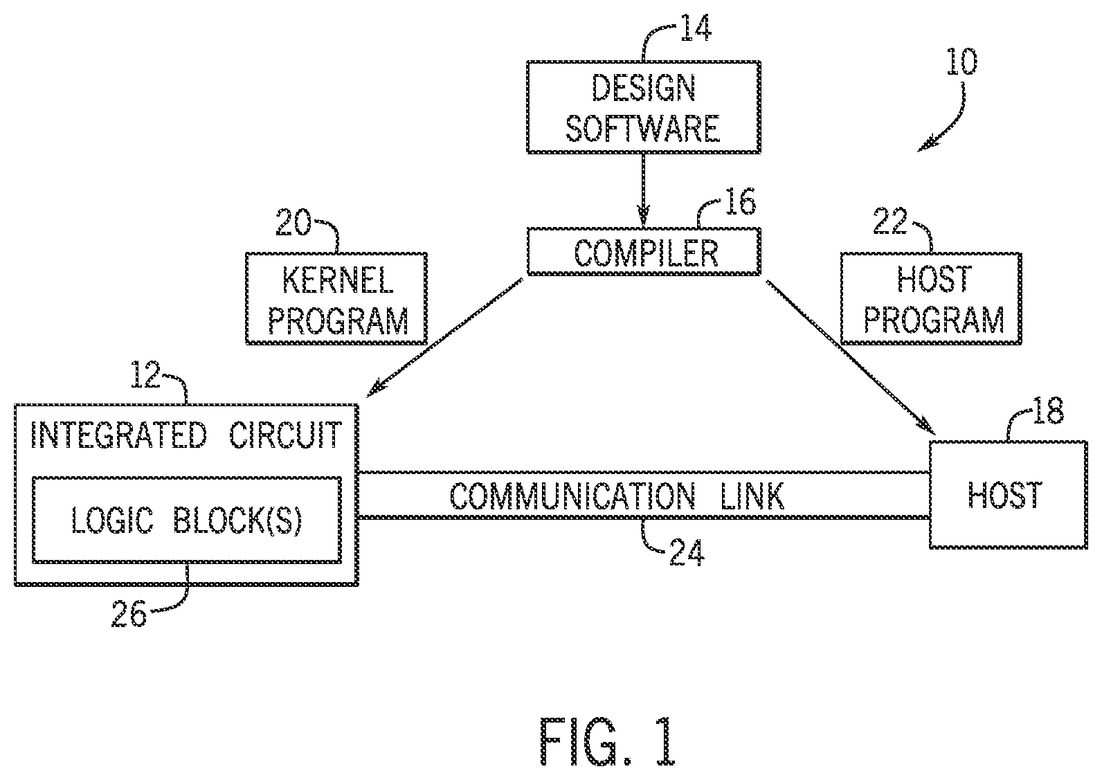 Patent US12422477 Figure 1 – Segmented row repair for programmable logic devices