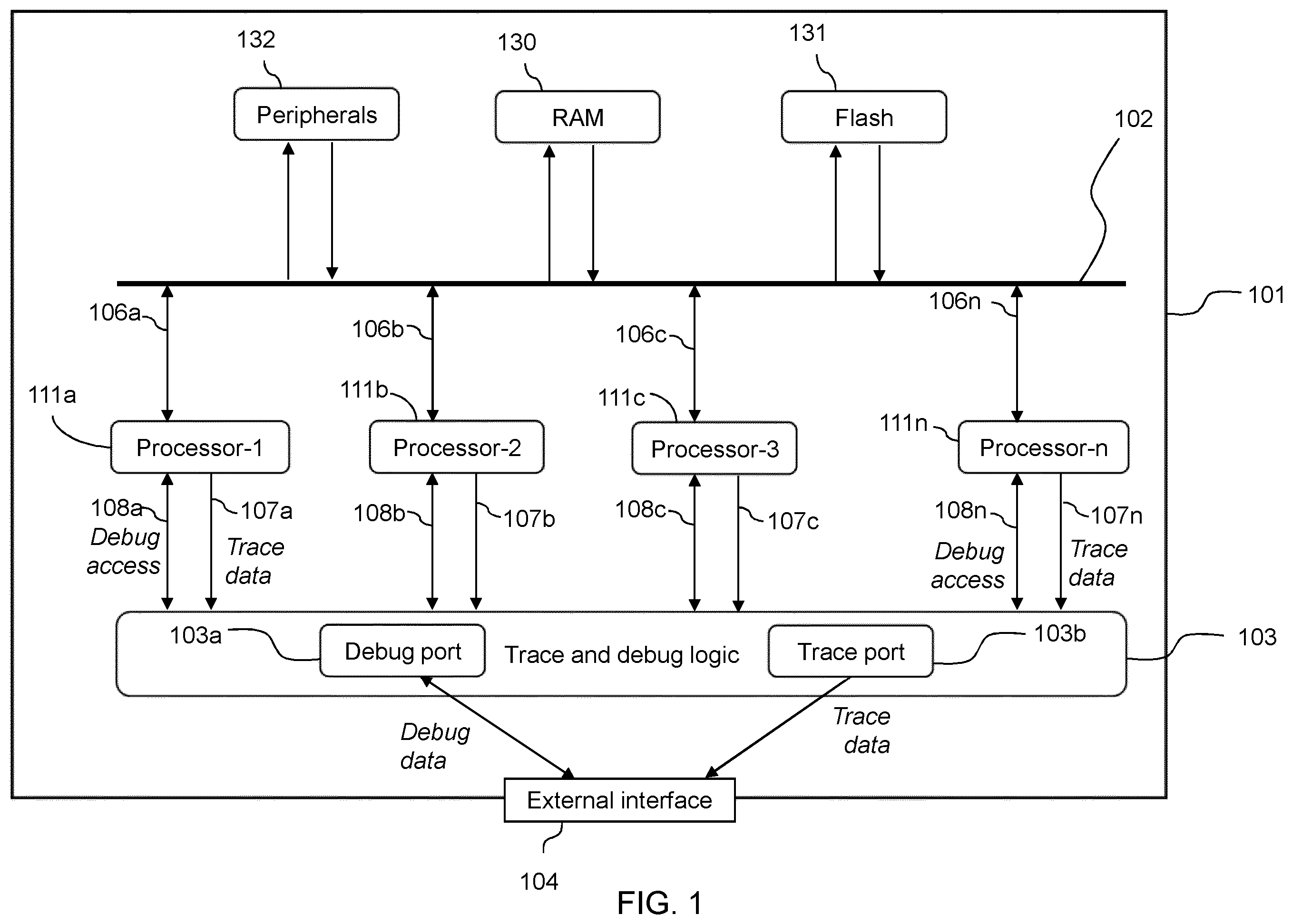 Patent US12422478 — Debug architecture — Figure 1