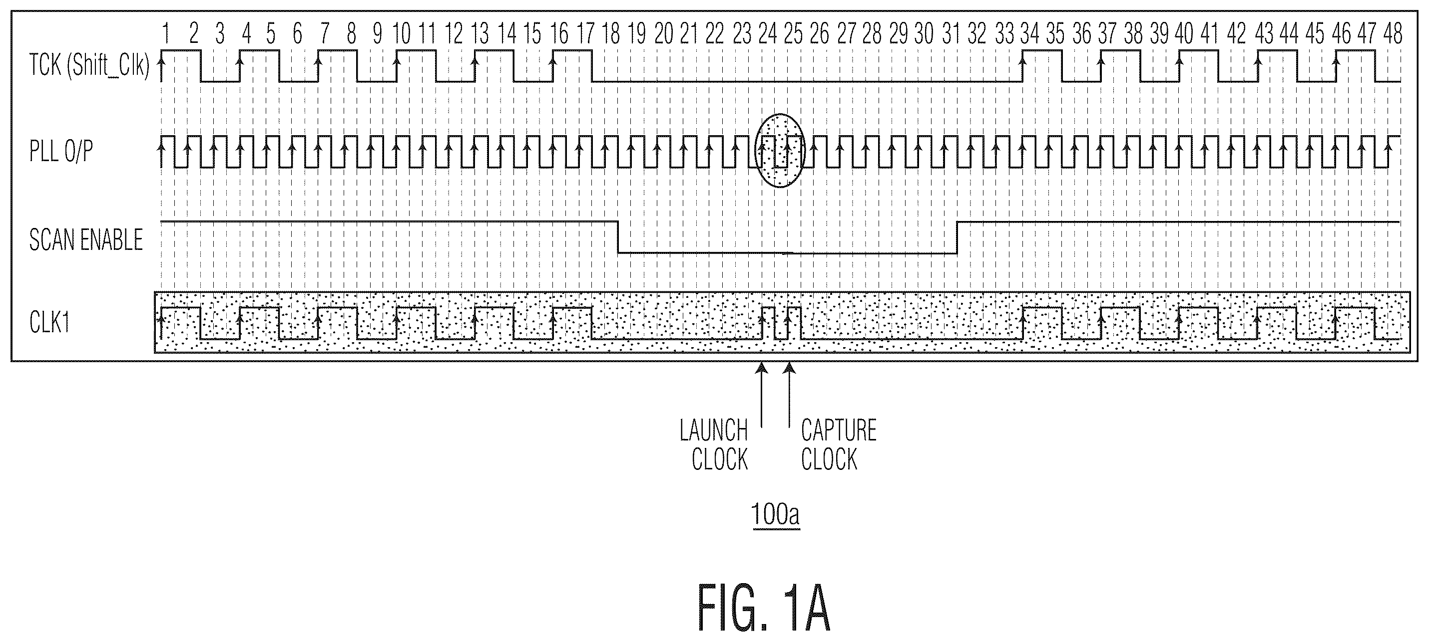 Patent US12422482 Figure 1 – Apparatuses and methods for faciliatating a dynamic clock frequency for at-speed testing