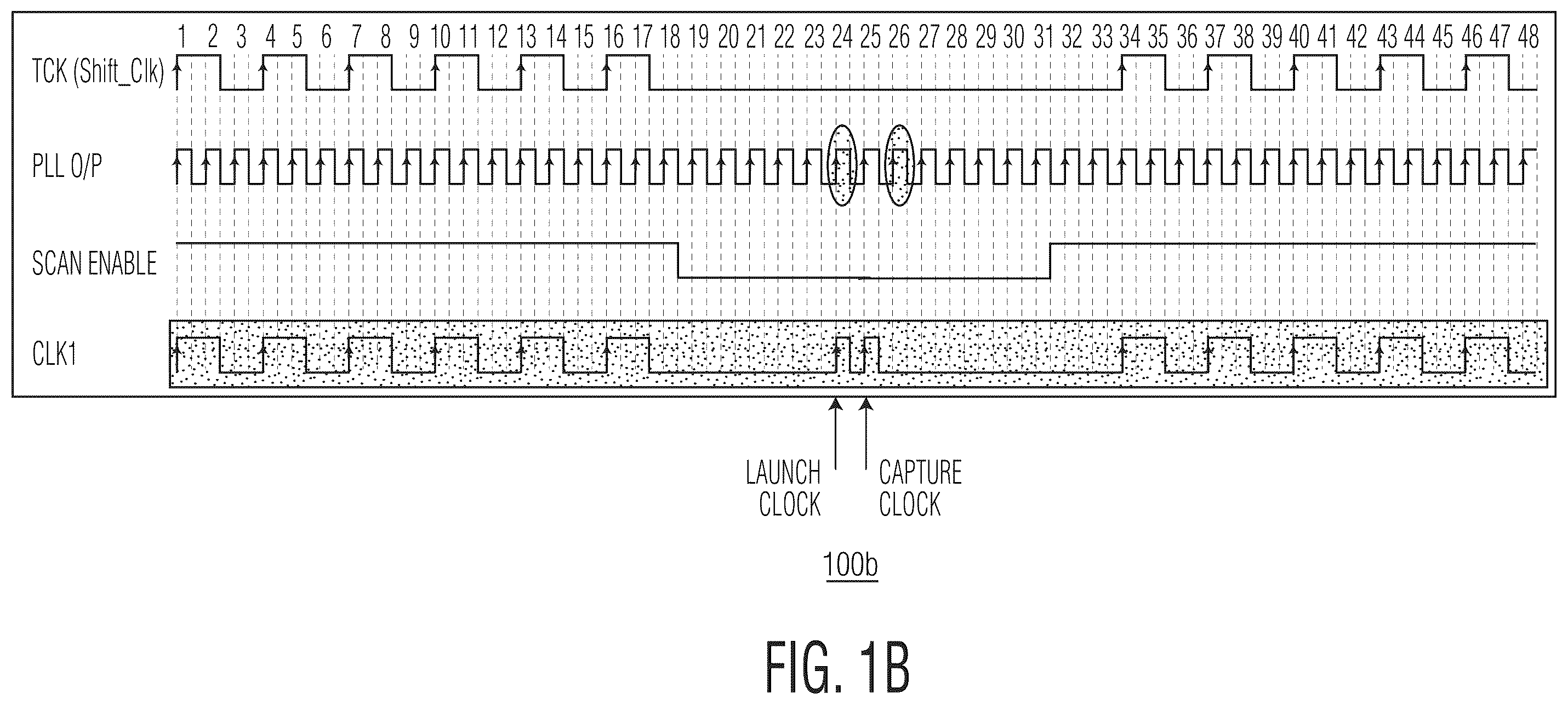Patent US12422482 Figure 2 – Apparatuses and methods for faciliatating a dynamic clock frequency for at-speed testing